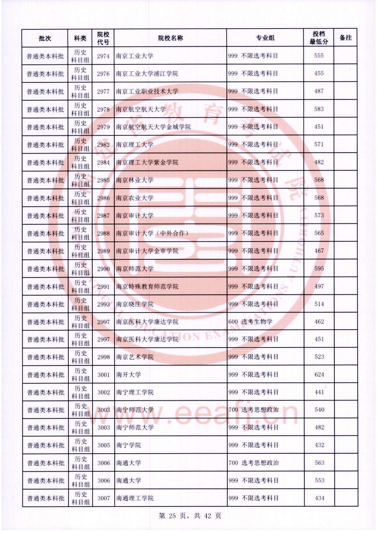 2024年<a href=https://www.211g.cn/tag/fujian.html target=_blank class=infotextkey>福建</a><a href=https://www.211g.cn/tag/bonke.html target=_blank class=infotextkey>本科</a>投档<a href=https://www.211g.cn/tag/fenshu.html target=_blank class=infotextkey>分数</a>线（历史）