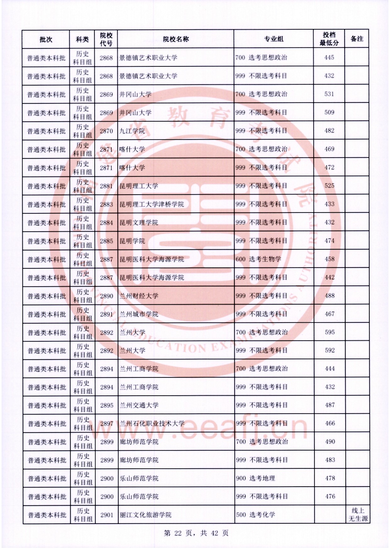 2024年<a href=https://www.211g.cn/tag/fujian.html target=_blank class=infotextkey>福建</a><a href=https://www.211g.cn/tag/bonke.html target=_blank class=infotextkey>本科</a>投档<a href=https://www.211g.cn/tag/fenshu.html target=_blank class=infotextkey>分数</a>线（历史）
