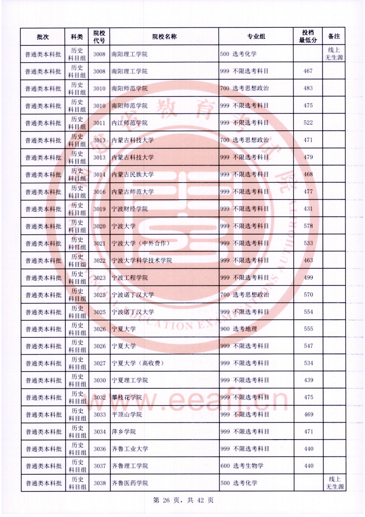 2024年<a href=https://www.211g.cn/tag/fujian.html target=_blank class=infotextkey>福建</a><a href=https://www.211g.cn/tag/bonke.html target=_blank class=infotextkey>本科</a>投档<a href=https://www.211g.cn/tag/fenshu.html target=_blank class=infotextkey>分数</a>线（历史）