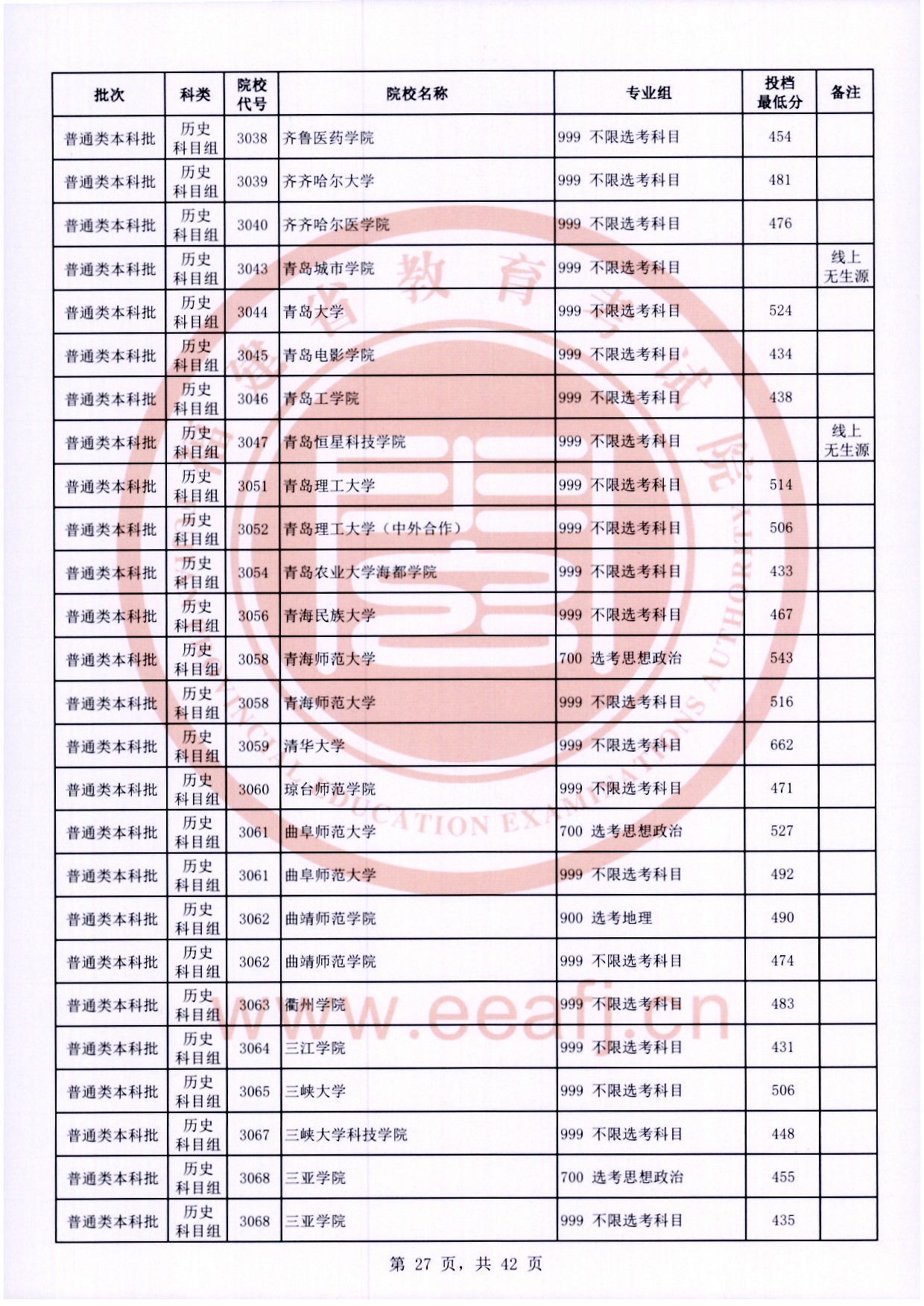 2024年<a href=https://www.211g.cn/tag/fujian.html target=_blank class=infotextkey>福建</a><a href=https://www.211g.cn/tag/bonke.html target=_blank class=infotextkey>本科</a>投档<a href=https://www.211g.cn/tag/fenshu.html target=_blank class=infotextkey>分数</a>线（历史）