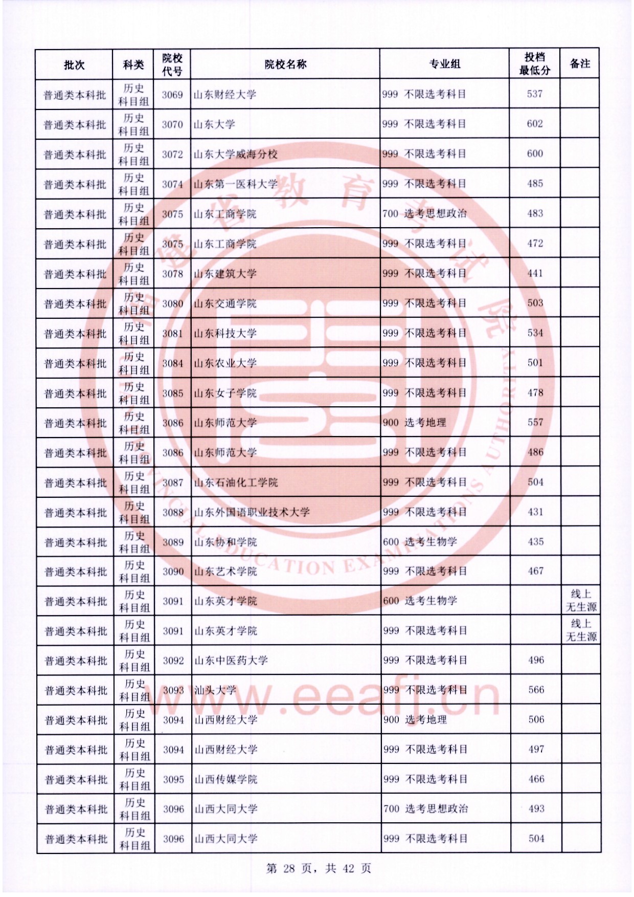 2024年<a href=https://www.211g.cn/tag/fujian.html target=_blank class=infotextkey>福建</a><a href=https://www.211g.cn/tag/bonke.html target=_blank class=infotextkey>本科</a>投档<a href=https://www.211g.cn/tag/fenshu.html target=_blank class=infotextkey>分数</a>线（历史）