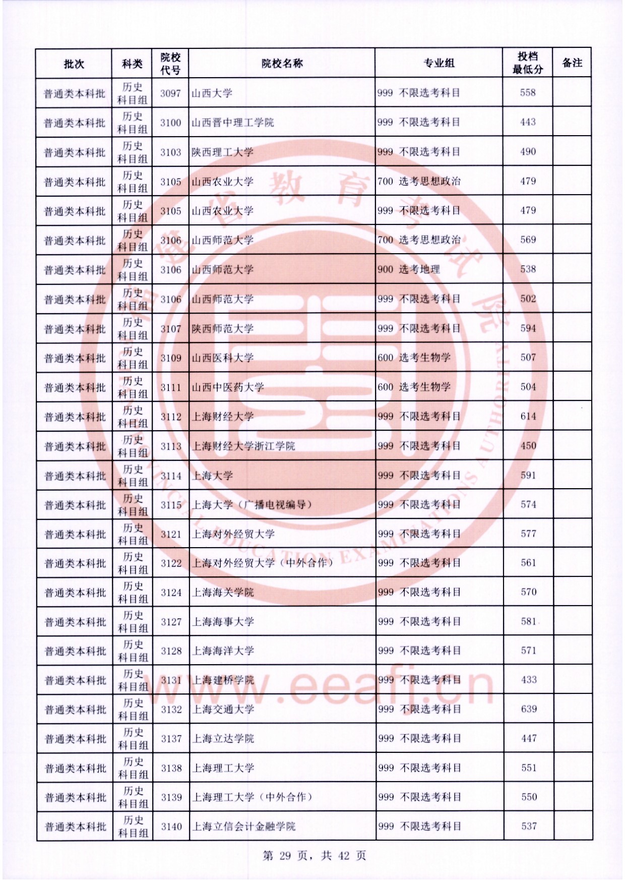2024年<a href=https://www.211g.cn/tag/fujian.html target=_blank class=infotextkey>福建</a><a href=https://www.211g.cn/tag/bonke.html target=_blank class=infotextkey>本科</a>投档<a href=https://www.211g.cn/tag/fenshu.html target=_blank class=infotextkey>分数</a>线（历史）