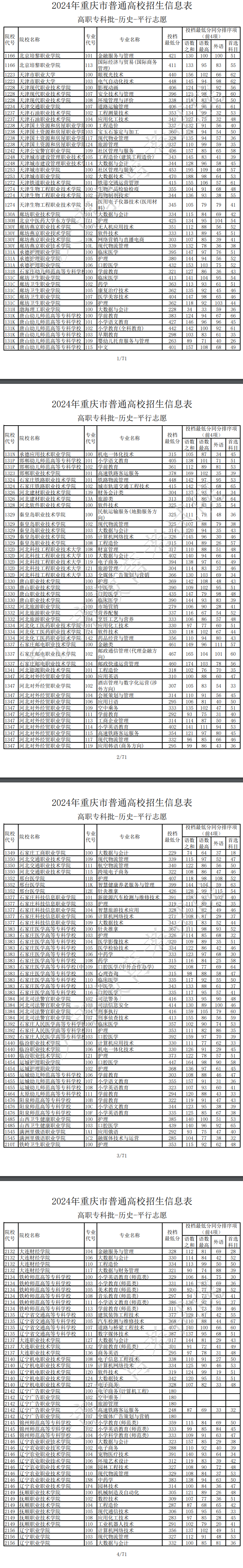 2024<a href=https://www.211g.cn/tag/zhongqing.html target=_blank class=infotextkey>重庆</a>专科投档<a href=https://www.211g.cn/tag/fenshu.html target=_blank class=infotextkey>分数</a>线（历史）