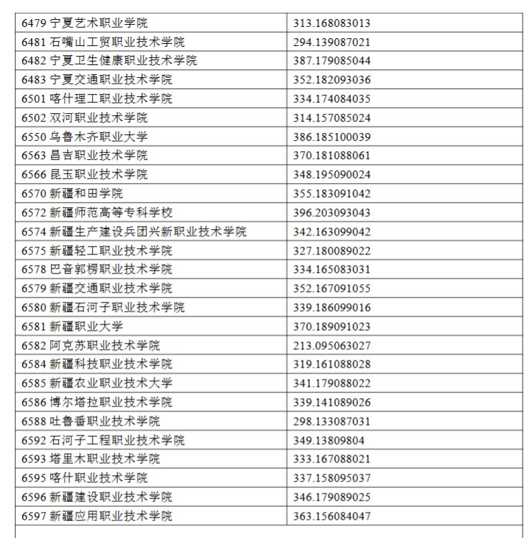 2024年<a href=https://www.211g.cn/tag/ningxia.html target=_blank class=infotextkey>宁夏</a>专科投档<a href=https://www.211g.cn/tag/fenshu.html target=_blank class=infotextkey>分数</a>线（<a href=https://www.211g.cn/tag/wenke.html target=_blank class=infotextkey>文科</a>）