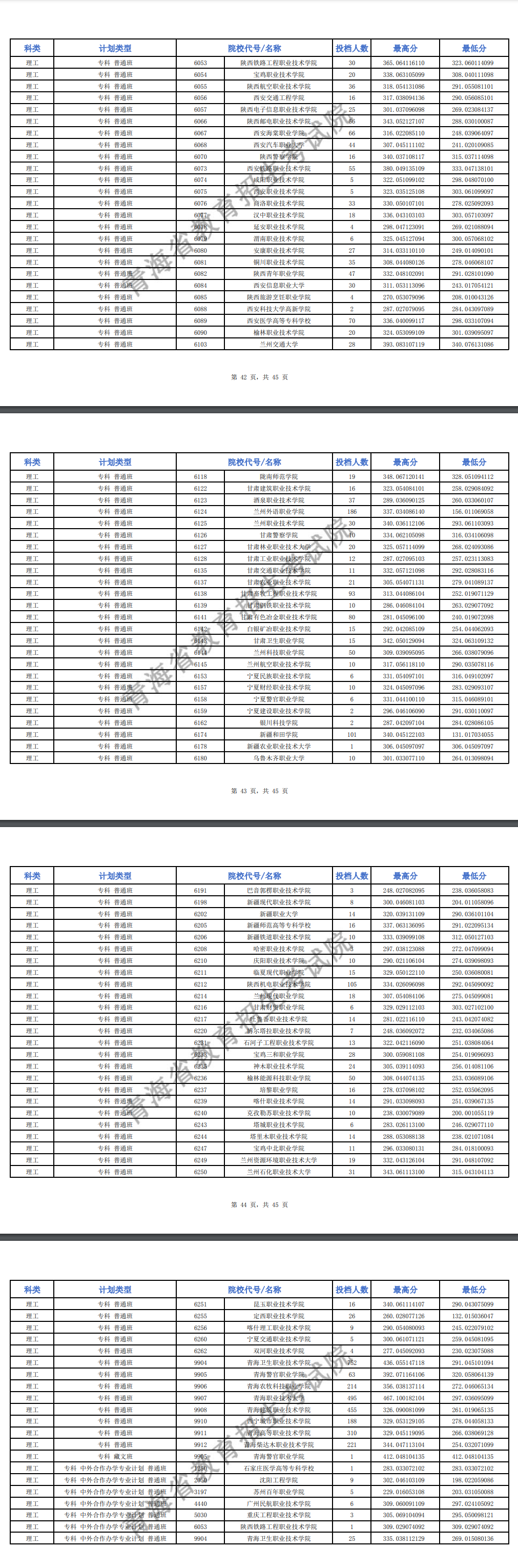 2024年<a href=https://www.211g.cn/tag/qinghai.html target=_blank class=infotextkey>青海</a>专科投档<a href=https://www.211g.cn/tag/fenshu.html target=_blank class=infotextkey>分数</a>线（M段-<a href=https://www.211g.cn/tag/like.html target=_blank class=infotextkey>理科</a>）