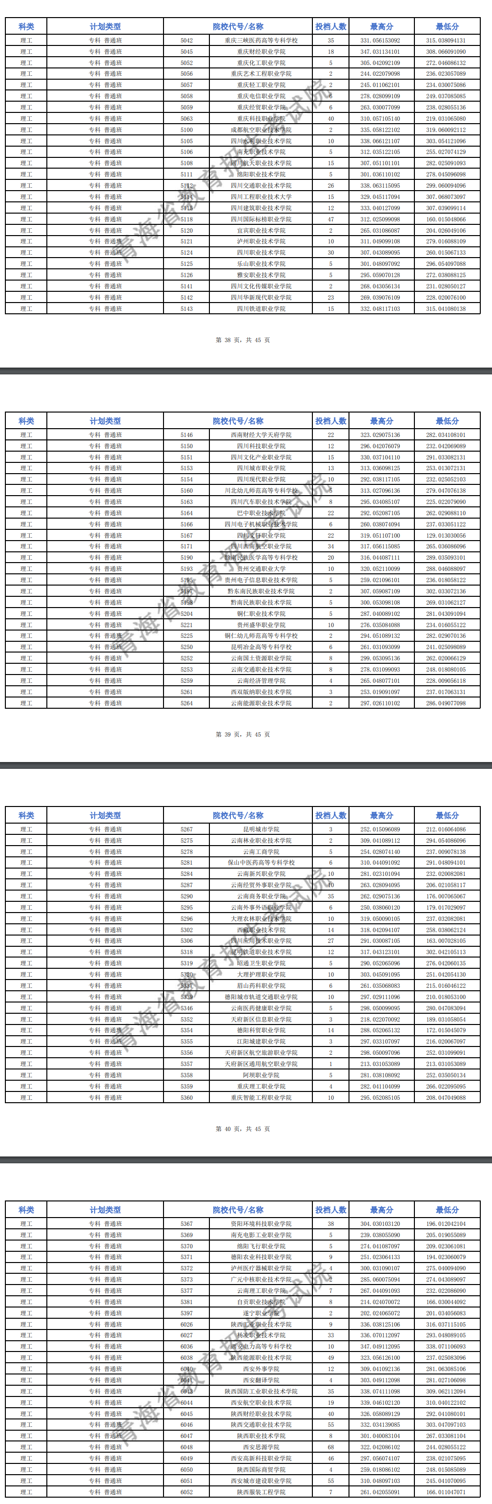 2024年<a href=https://www.211g.cn/tag/qinghai.html target=_blank class=infotextkey>青海</a>专科投档<a href=https://www.211g.cn/tag/fenshu.html target=_blank class=infotextkey>分数</a>线（M段-<a href=https://www.211g.cn/tag/like.html target=_blank class=infotextkey>理科</a>）