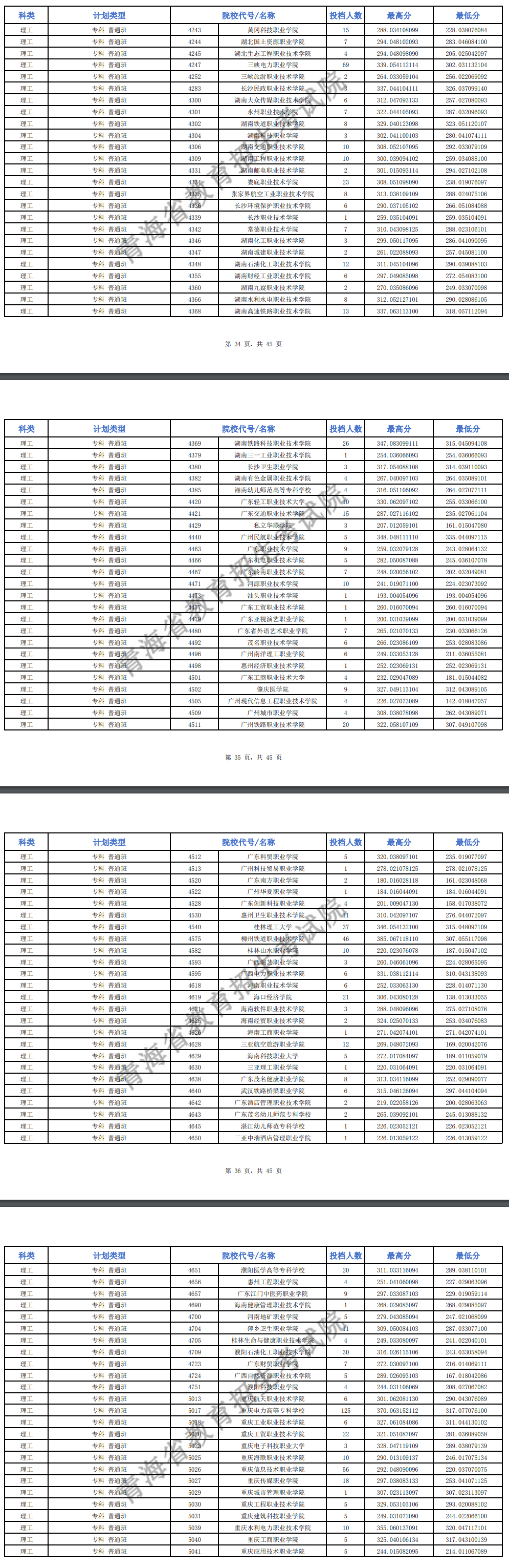 2024年<a href=https://www.211g.cn/tag/qinghai.html target=_blank class=infotextkey>青海</a>专科投档<a href=https://www.211g.cn/tag/fenshu.html target=_blank class=infotextkey>分数</a>线（M段-<a href=https://www.211g.cn/tag/like.html target=_blank class=infotextkey>理科</a>）