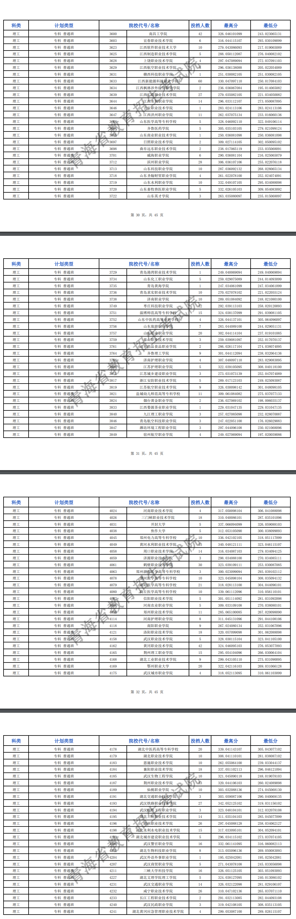 2024年<a href=https://www.211g.cn/tag/qinghai.html target=_blank class=infotextkey>青海</a>专科投档<a href=https://www.211g.cn/tag/fenshu.html target=_blank class=infotextkey>分数</a>线（M段-<a href=https://www.211g.cn/tag/like.html target=_blank class=infotextkey>理科</a>）