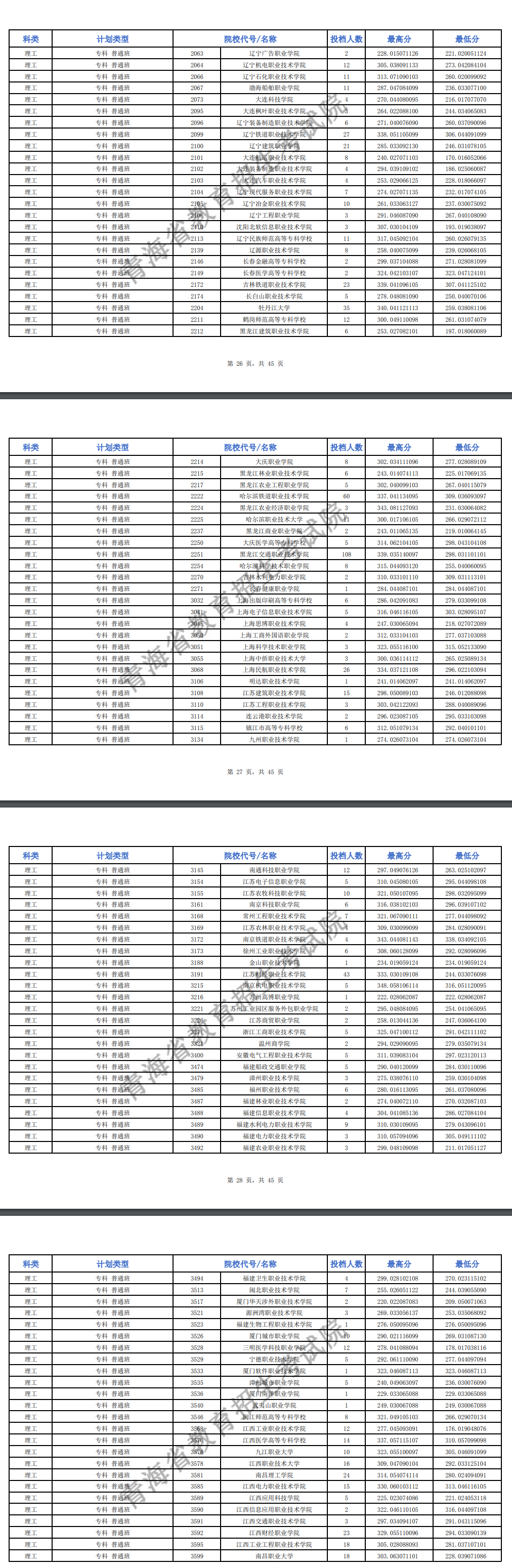 2024年<a href=https://www.211g.cn/tag/qinghai.html target=_blank class=infotextkey>青海</a>专科投档<a href=https://www.211g.cn/tag/fenshu.html target=_blank class=infotextkey>分数</a>线（M段-<a href=https://www.211g.cn/tag/like.html target=_blank class=infotextkey>理科</a>）