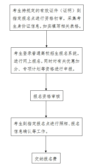 2025年<a href=https://www.211g.cn/tag/hebei.html target=_blank class=infotextkey>河北</a>高考<a href=https://www.211g.cn/tag/baoming.html target=_blank class=infotextkey>报名</a>时间和截止时间