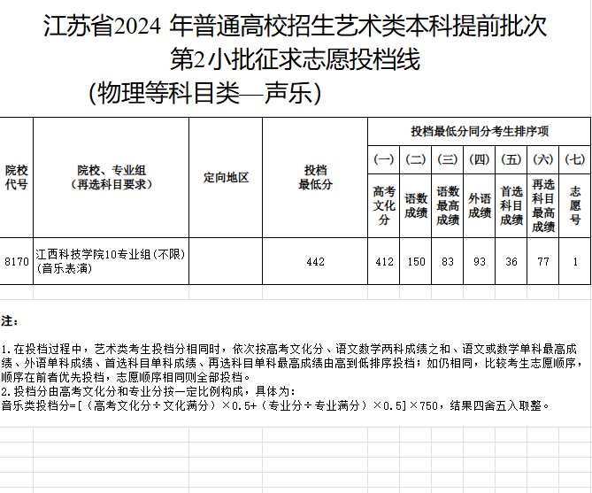 2023-2024年<a href=https://www.211g.cn/tag/jiangsu.html target=_blank class=infotextkey>江苏</a>音乐类投档<a href=https://www.211g.cn/tag/fenshu.html target=_blank class=infotextkey>分数</a>线（<a href=https://www.211g.cn/tag/yishu.html target=_blank class=infotextkey>艺术</a>类<a href=https://www.211g.cn/tag/bonke.html target=_blank class=infotextkey>本科</a><a href=https://www.211g.cn/tag/tiqian.html target=_blank class=infotextkey>提前</a>批、<a href=https://www.211g.cn/tag/yishu.html target=_blank class=infotextkey>艺术</a>类专科批）