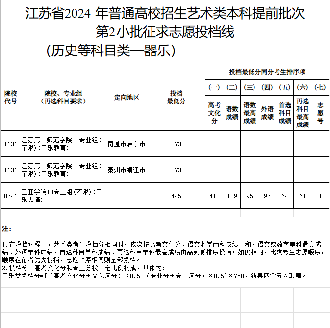 2023-2024年<a href=https://www.211g.cn/tag/jiangsu.html target=_blank class=infotextkey>江苏</a>音乐类投档<a href=https://www.211g.cn/tag/fenshu.html target=_blank class=infotextkey>分数</a>线（<a href=https://www.211g.cn/tag/yishu.html target=_blank class=infotextkey>艺术</a>类<a href=https://www.211g.cn/tag/bonke.html target=_blank class=infotextkey>本科</a><a href=https://www.211g.cn/tag/tiqian.html target=_blank class=infotextkey>提前</a>批、<a href=https://www.211g.cn/tag/yishu.html target=_blank class=infotextkey>艺术</a>类专科批）