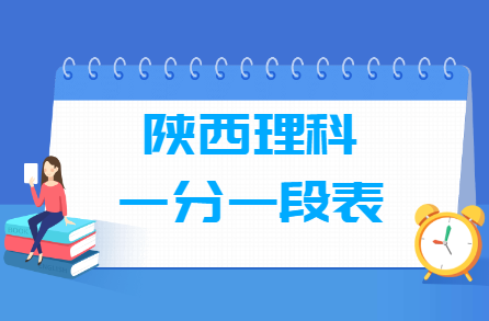 2022陕西理科高考一分一段表