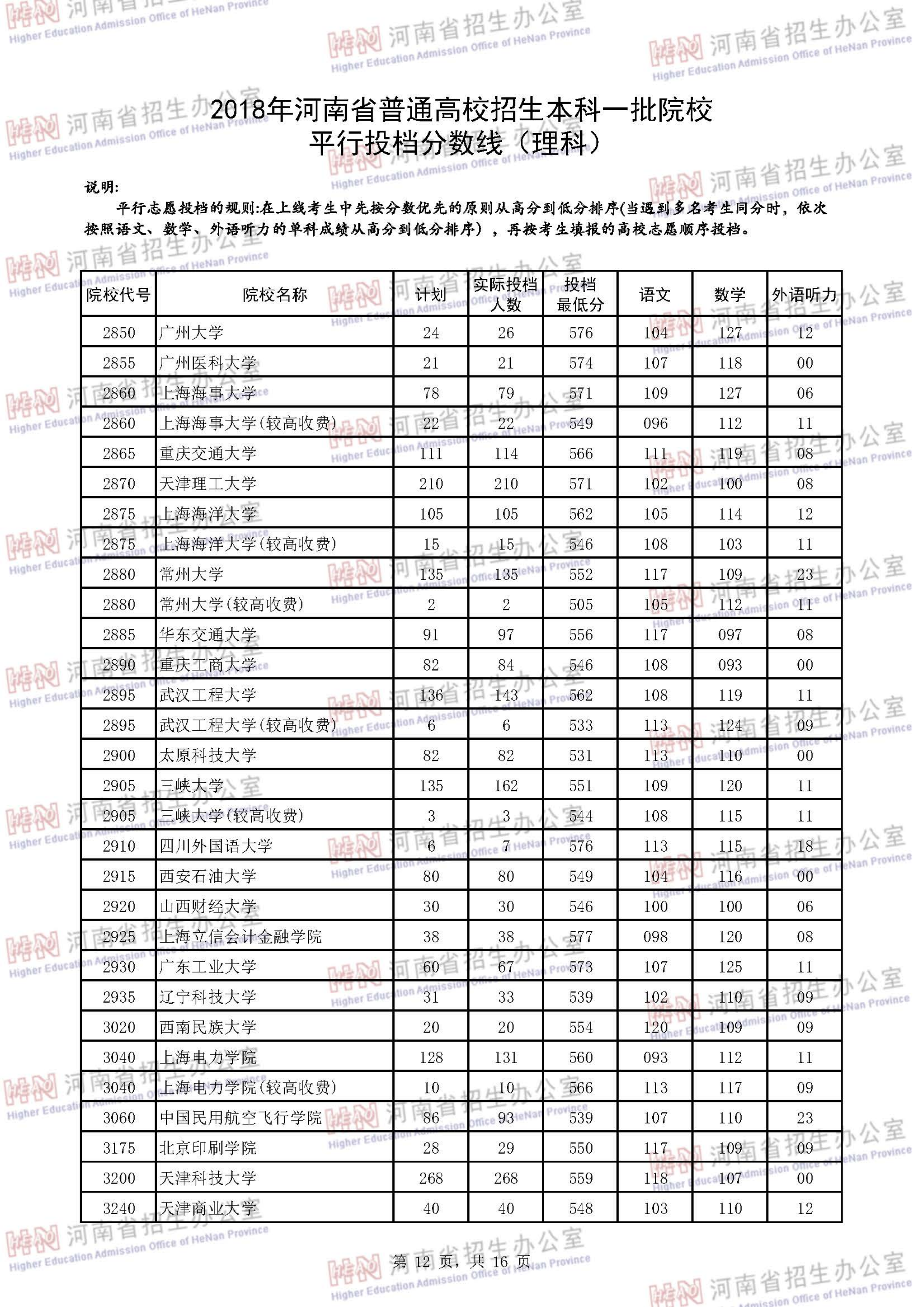2018<a href=https://www.211g.cn/tag/henan.html target=_blank class=infotextkey>河南</a><a href=https://www.211g.cn/tag/like.html target=_blank class=infotextkey>理科</a>一本投档<a href=https://www.211g.cn/tag/fenshu.html target=_blank class=infotextkey>分数</a>线