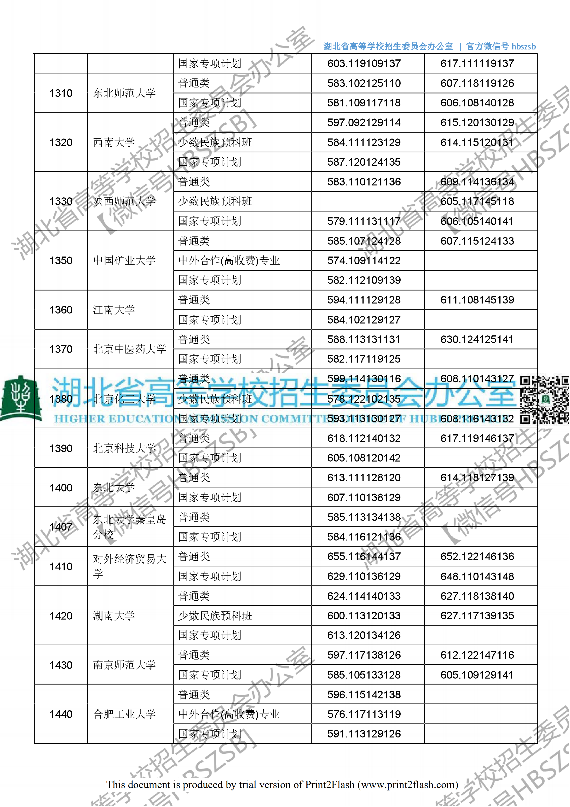 2018年<a href=https://www.211g.cn/tag/hubei.html target=_blank class=infotextkey>湖北</a>省<a href=https://www.211g.cn/tag/wenke.html target=_blank class=infotextkey>文科</a>一本投档<a href=https://www.211g.cn/tag/fenshu.html target=_blank class=infotextkey>分数</a>线