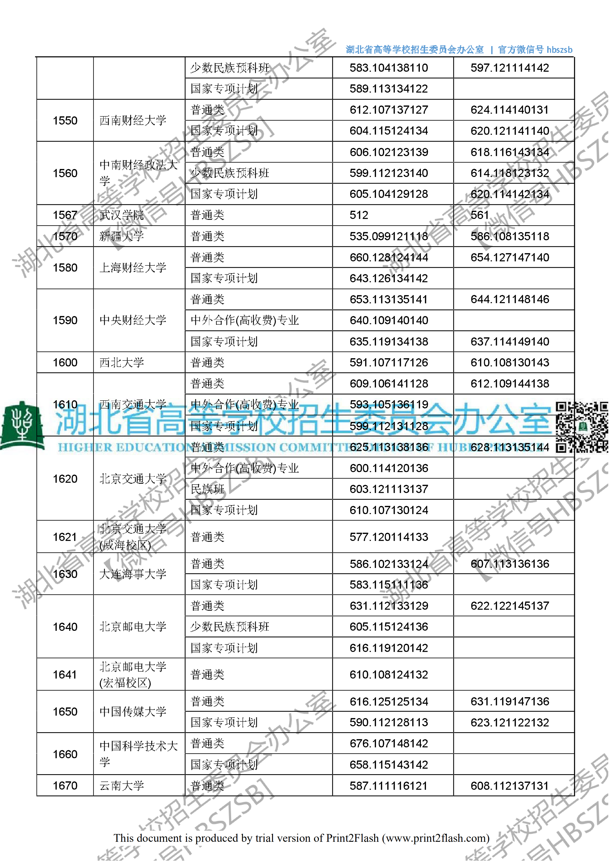 2018年<a href=https://www.211g.cn/tag/hubei.html target=_blank class=infotextkey>湖北</a>省<a href=https://www.211g.cn/tag/wenke.html target=_blank class=infotextkey>文科</a>一本投档<a href=https://www.211g.cn/tag/fenshu.html target=_blank class=infotextkey>分数</a>线