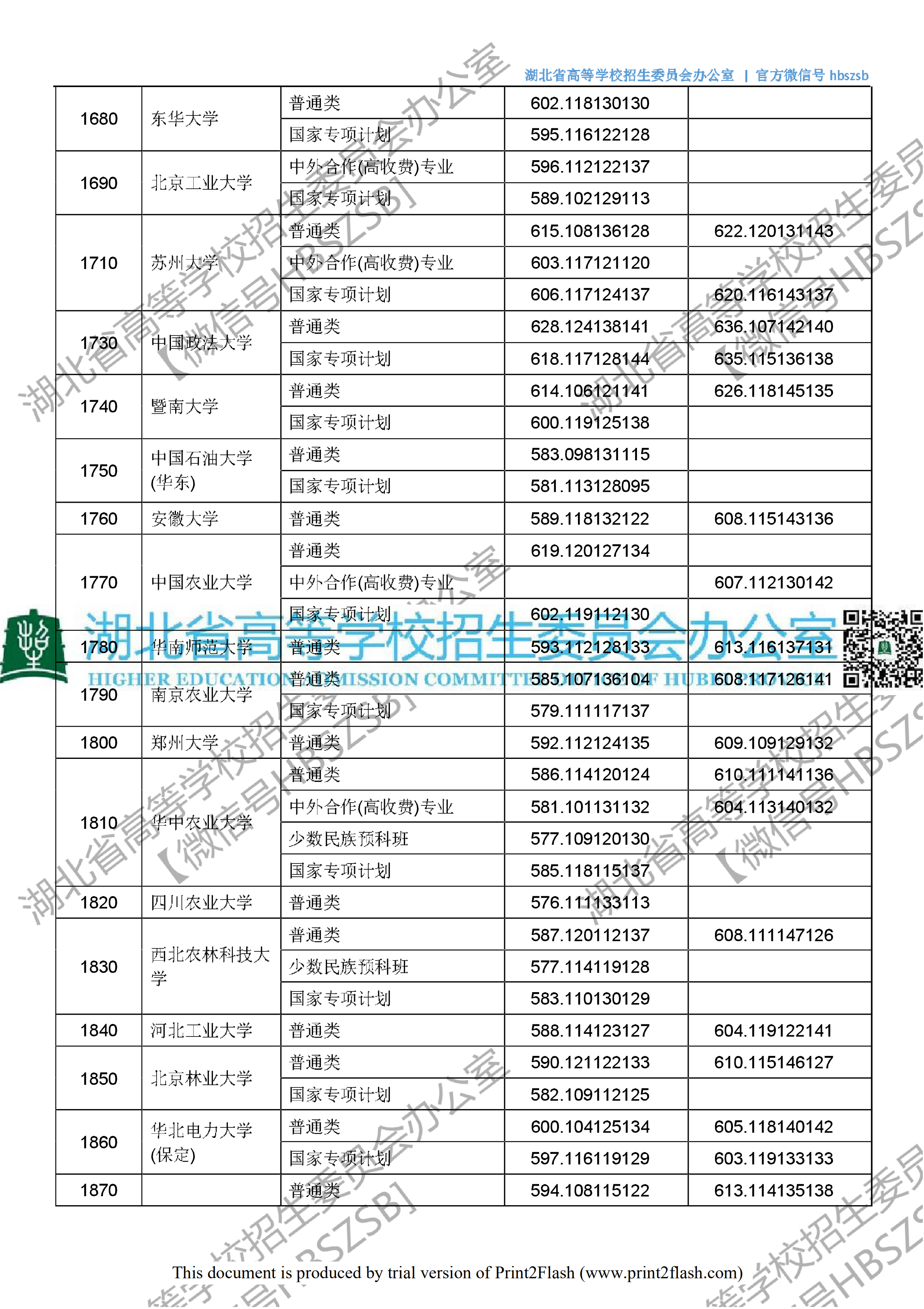 2018年<a href=https://www.211g.cn/tag/hubei.html target=_blank class=infotextkey>湖北</a>省<a href=https://www.211g.cn/tag/wenke.html target=_blank class=infotextkey>文科</a>一本投档<a href=https://www.211g.cn/tag/fenshu.html target=_blank class=infotextkey>分数</a>线