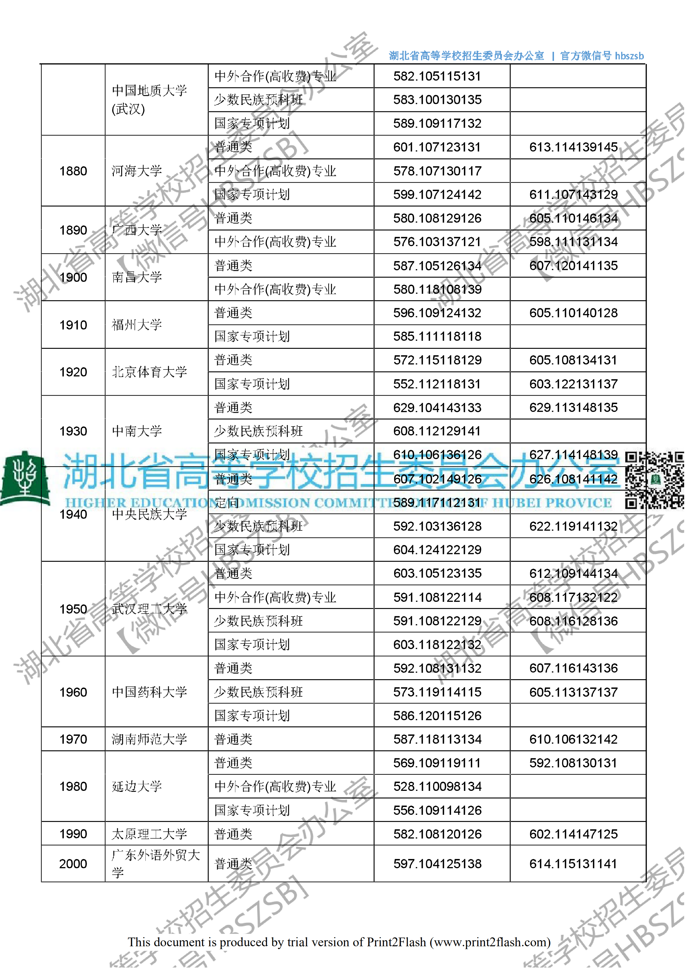 2018年<a href=https://www.211g.cn/tag/hubei.html target=_blank class=infotextkey>湖北</a>省<a href=https://www.211g.cn/tag/wenke.html target=_blank class=infotextkey>文科</a>一本投档<a href=https://www.211g.cn/tag/fenshu.html target=_blank class=infotextkey>分数</a>线