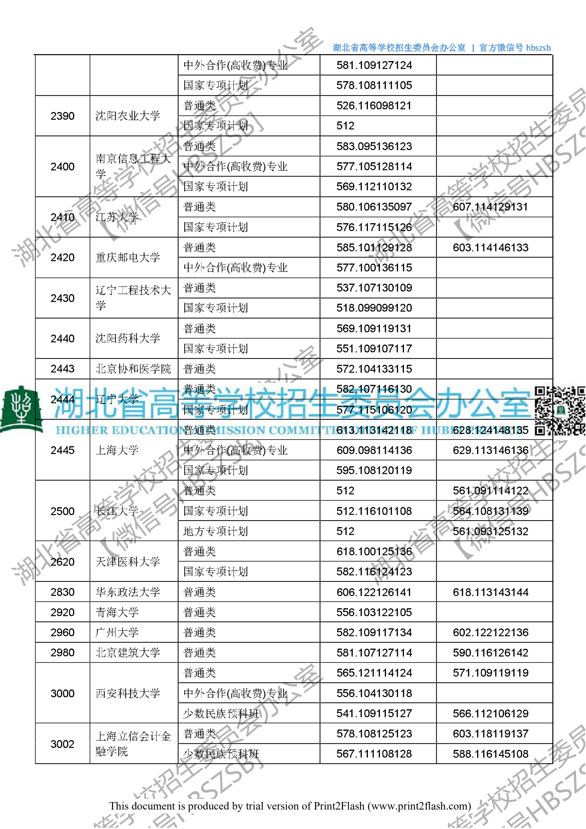 2018年<a href=https://www.211g.cn/tag/hubei.html target=_blank class=infotextkey>湖北</a>省<a href=https://www.211g.cn/tag/wenke.html target=_blank class=infotextkey>文科</a>一本投档<a href=https://www.211g.cn/tag/fenshu.html target=_blank class=infotextkey>分数</a>线