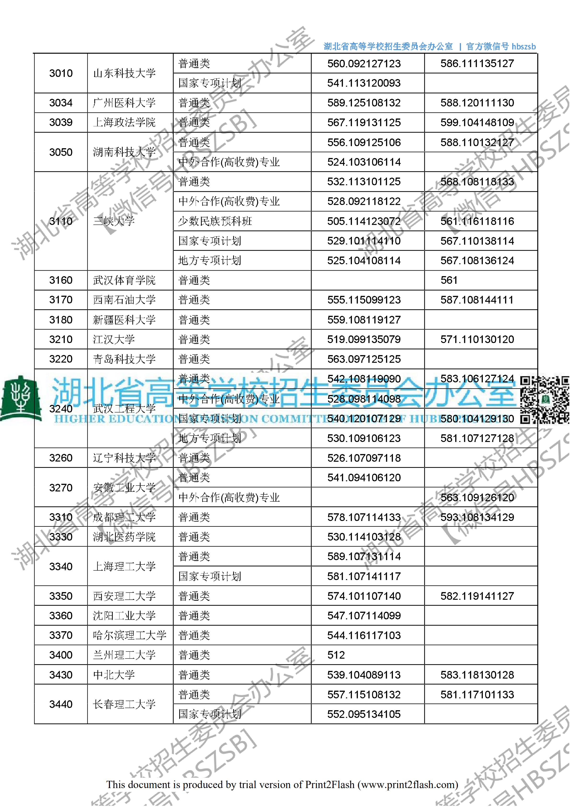 2018年<a href=https://www.211g.cn/tag/hubei.html target=_blank class=infotextkey>湖北</a>省<a href=https://www.211g.cn/tag/wenke.html target=_blank class=infotextkey>文科</a>一本投档<a href=https://www.211g.cn/tag/fenshu.html target=_blank class=infotextkey>分数</a>线