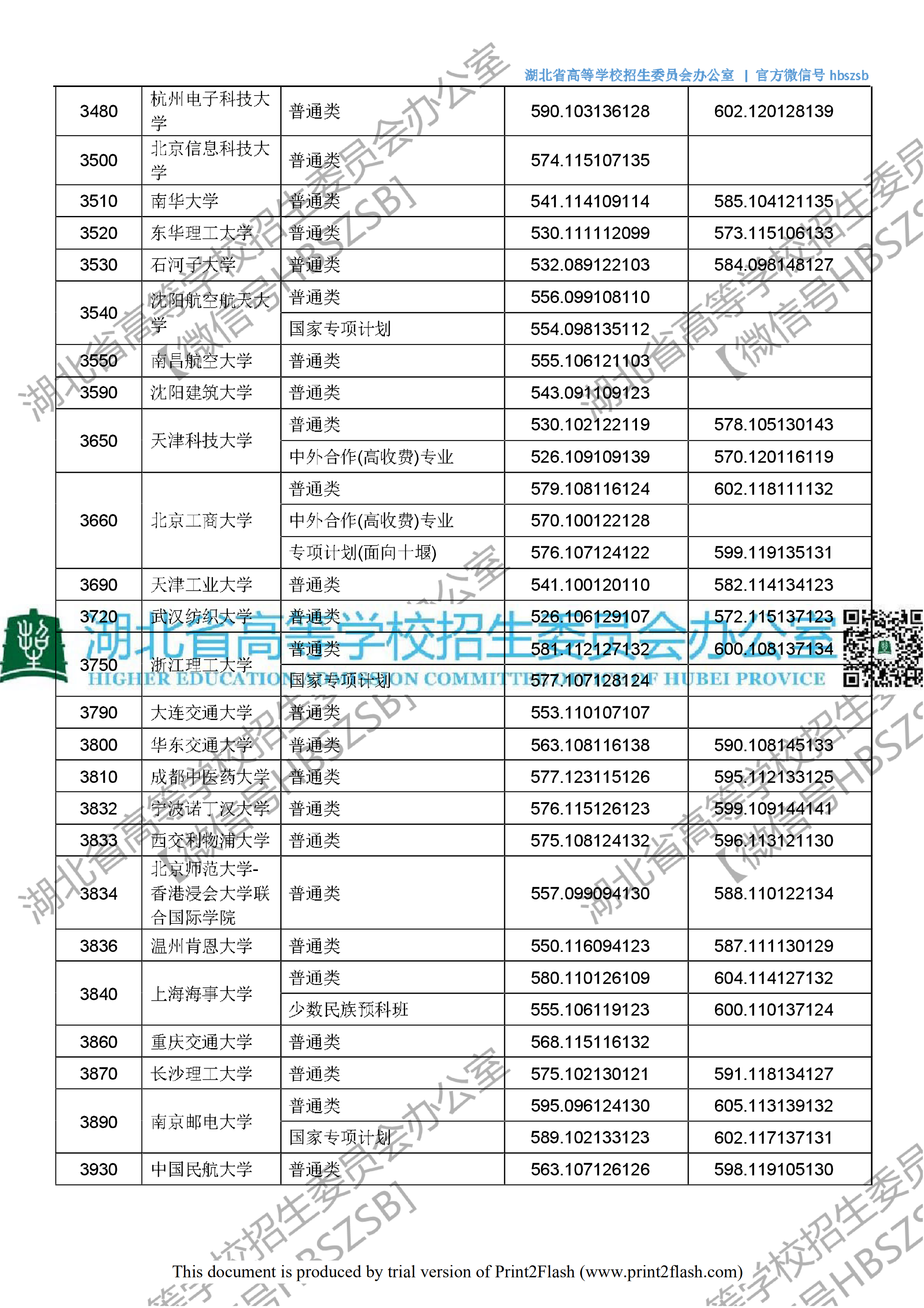 2018年<a href=https://www.211g.cn/tag/hubei.html target=_blank class=infotextkey>湖北</a>省<a href=https://www.211g.cn/tag/wenke.html target=_blank class=infotextkey>文科</a>一本投档<a href=https://www.211g.cn/tag/fenshu.html target=_blank class=infotextkey>分数</a>线