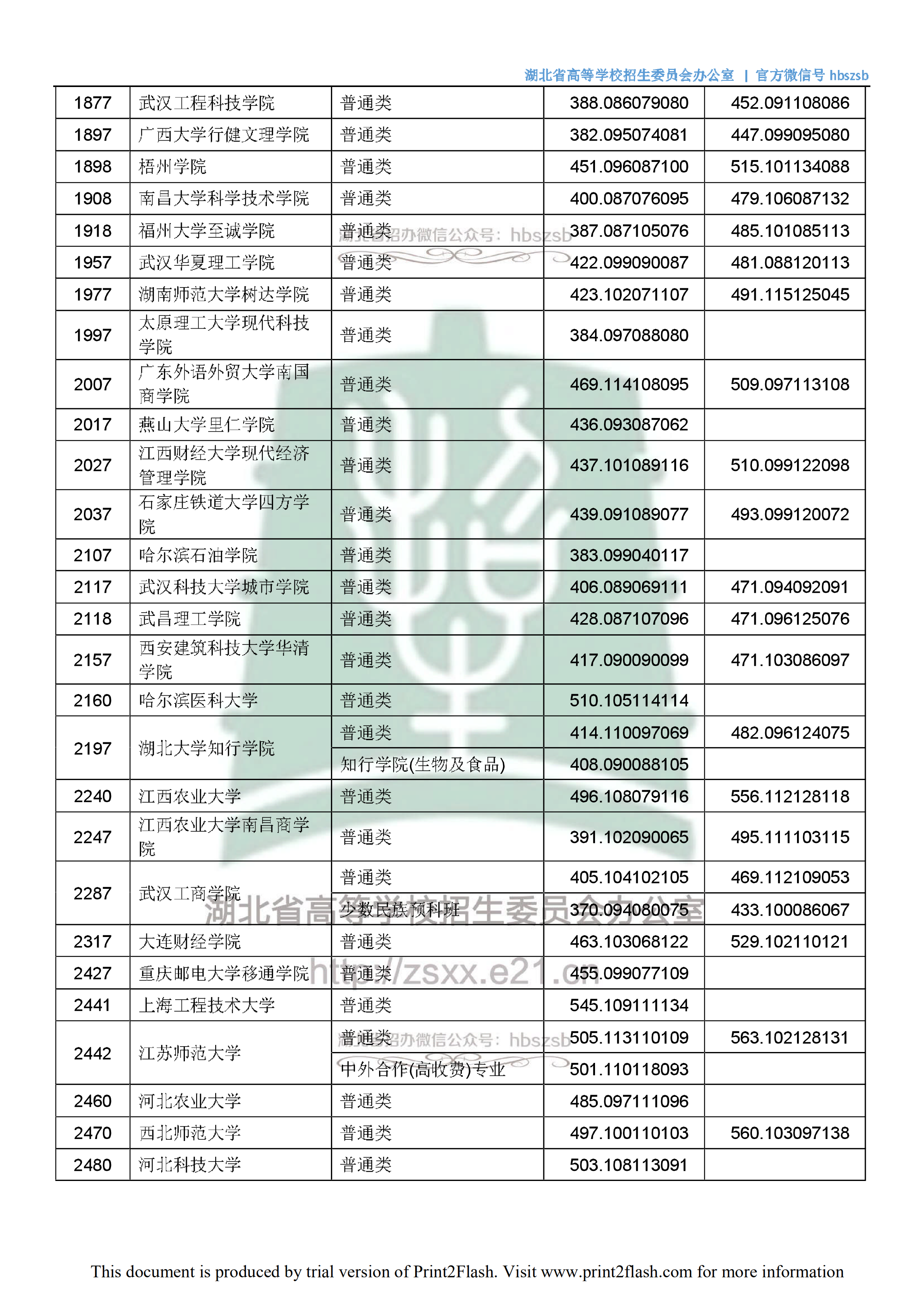 2018年<a href=https://www.211g.cn/tag/hubei.html target=_blank class=infotextkey>湖北</a>二本<a href=https://www.211g.cn/tag/wenke.html target=_blank class=infotextkey>文科</a>投档<a href=https://www.211g.cn/tag/fenshu.html target=_blank class=infotextkey>分数</a>线