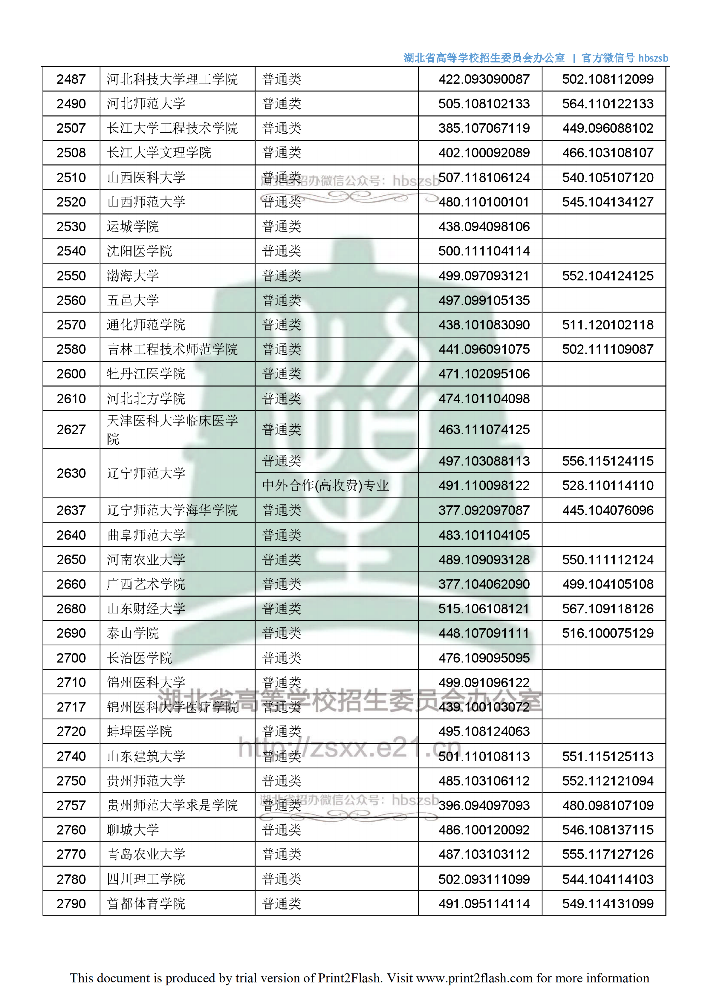 2018年<a href=https://www.211g.cn/tag/hubei.html target=_blank class=infotextkey>湖北</a>二本<a href=https://www.211g.cn/tag/wenke.html target=_blank class=infotextkey>文科</a>投档<a href=https://www.211g.cn/tag/fenshu.html target=_blank class=infotextkey>分数</a>线