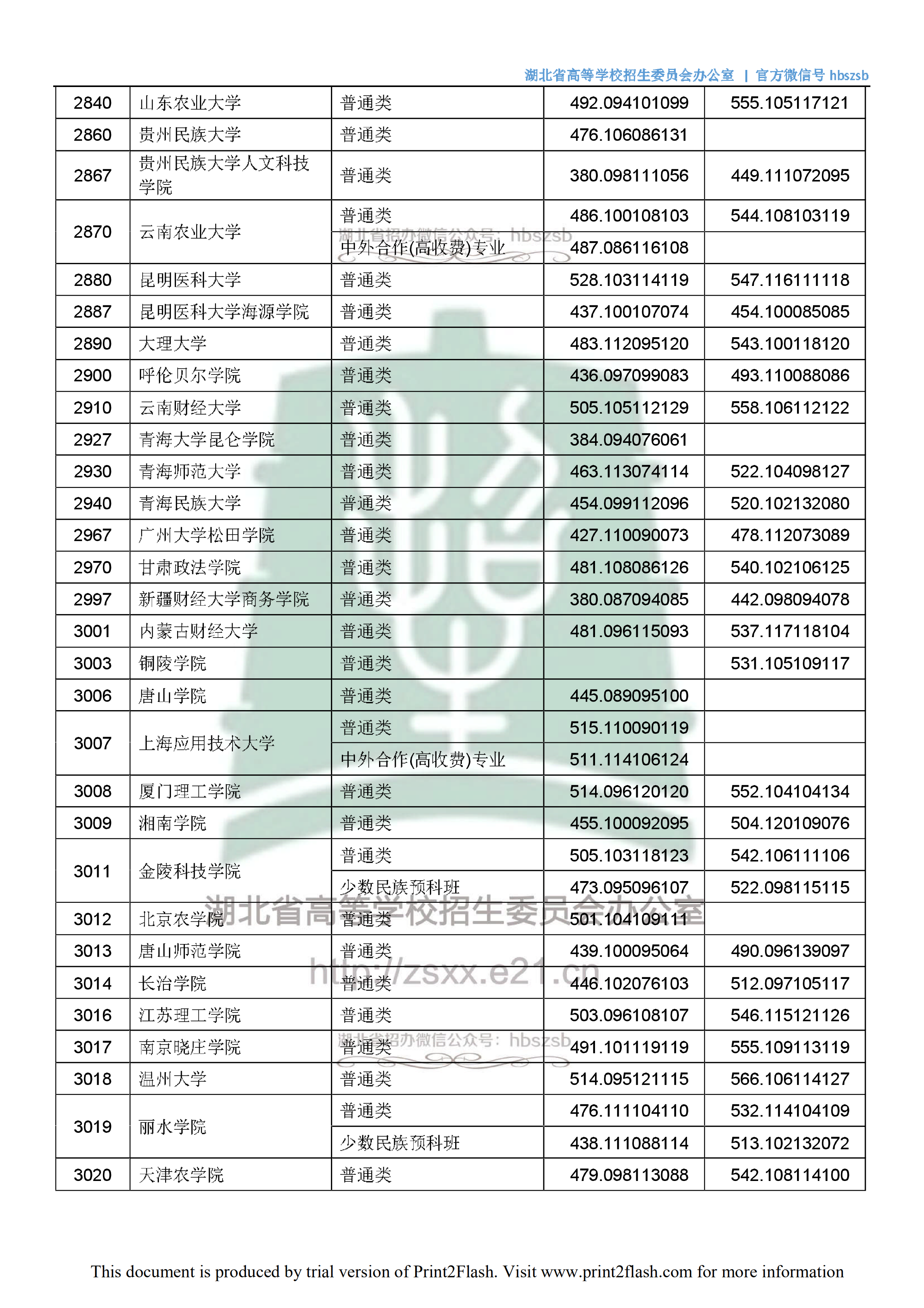 2018年<a href=https://www.211g.cn/tag/hubei.html target=_blank class=infotextkey>湖北</a>二本<a href=https://www.211g.cn/tag/wenke.html target=_blank class=infotextkey>文科</a>投档<a href=https://www.211g.cn/tag/fenshu.html target=_blank class=infotextkey>分数</a>线