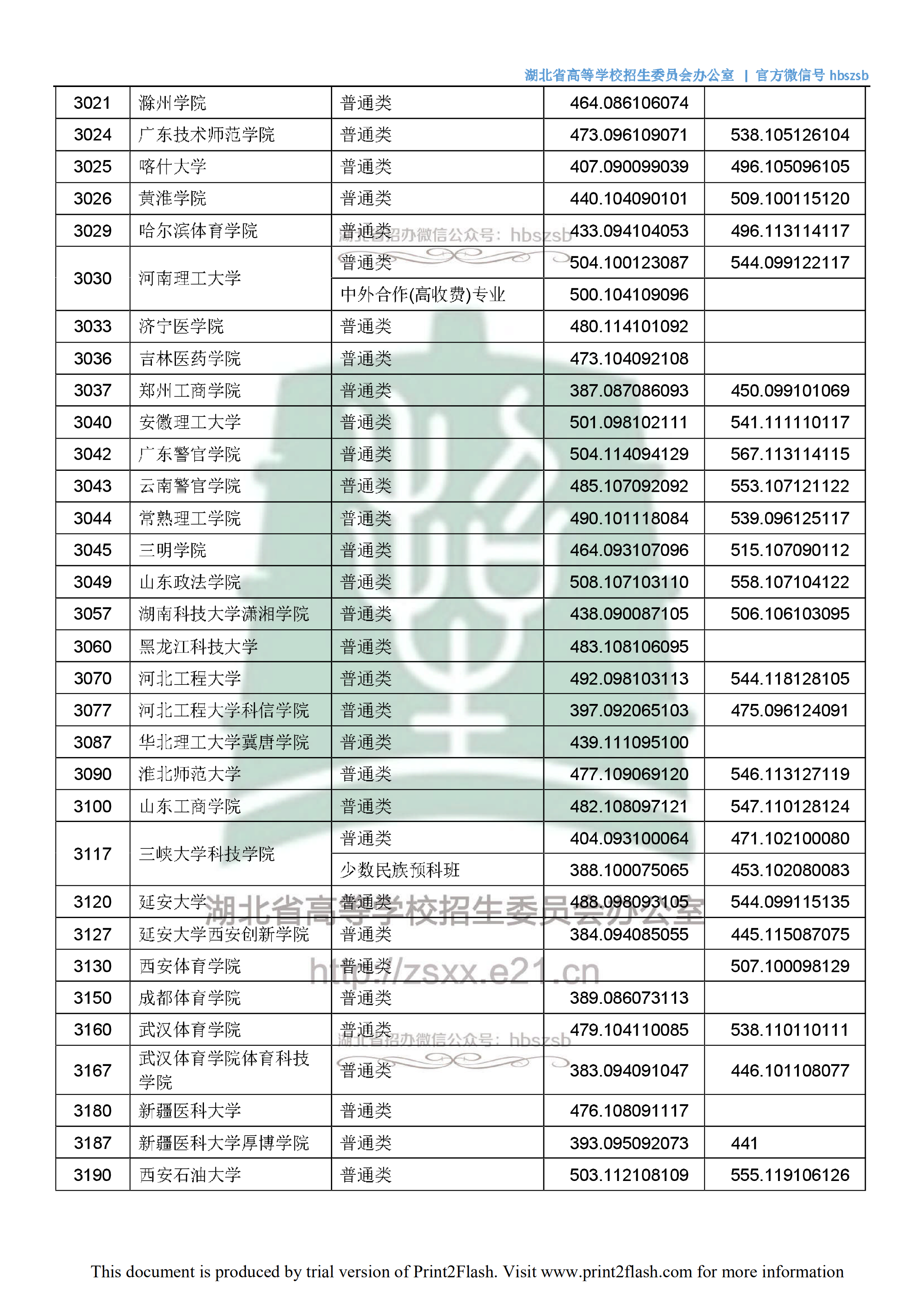 2018年<a href=https://www.211g.cn/tag/hubei.html target=_blank class=infotextkey>湖北</a>二本<a href=https://www.211g.cn/tag/wenke.html target=_blank class=infotextkey>文科</a>投档<a href=https://www.211g.cn/tag/fenshu.html target=_blank class=infotextkey>分数</a>线