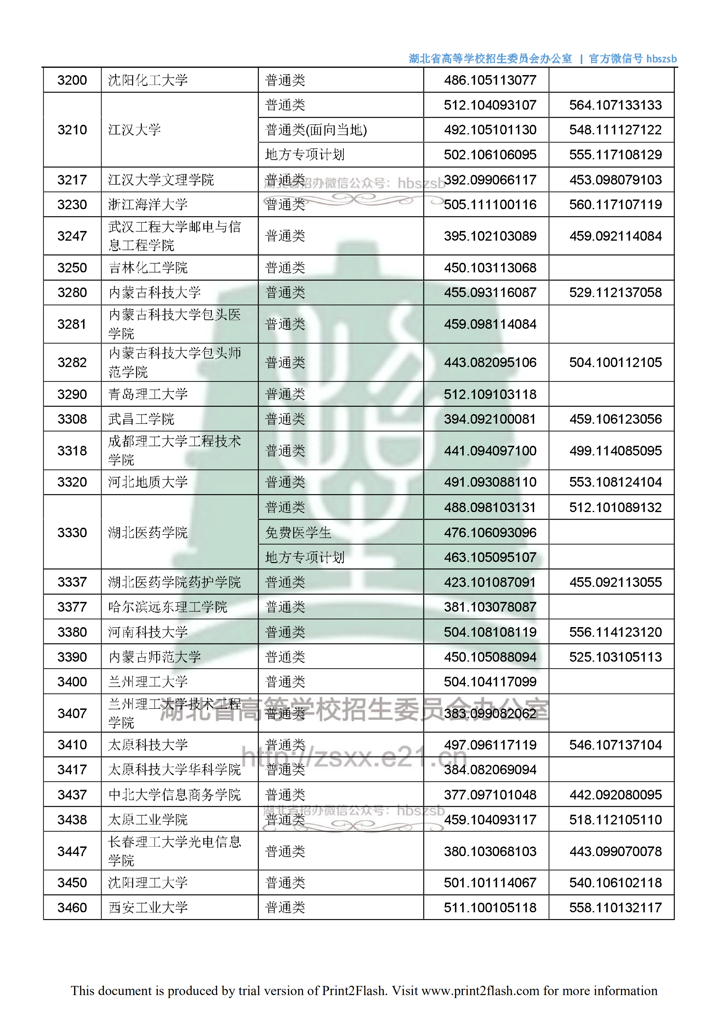 2018年<a href=https://www.211g.cn/tag/hubei.html target=_blank class=infotextkey>湖北</a>二本<a href=https://www.211g.cn/tag/wenke.html target=_blank class=infotextkey>文科</a>投档<a href=https://www.211g.cn/tag/fenshu.html target=_blank class=infotextkey>分数</a>线