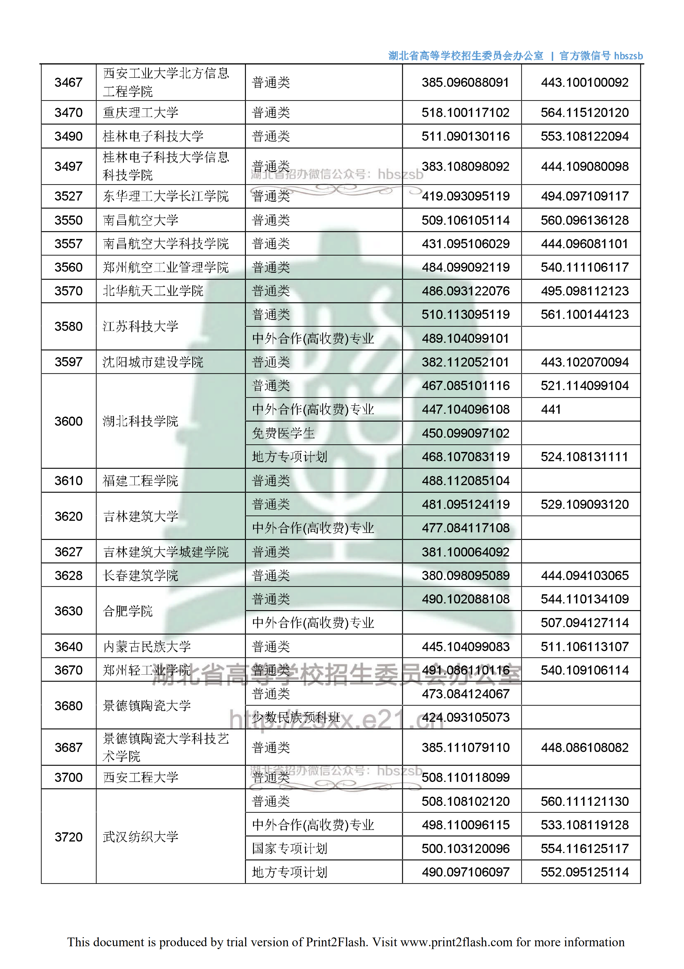 2018年<a href=https://www.211g.cn/tag/hubei.html target=_blank class=infotextkey>湖北</a>二本<a href=https://www.211g.cn/tag/wenke.html target=_blank class=infotextkey>文科</a>投档<a href=https://www.211g.cn/tag/fenshu.html target=_blank class=infotextkey>分数</a>线