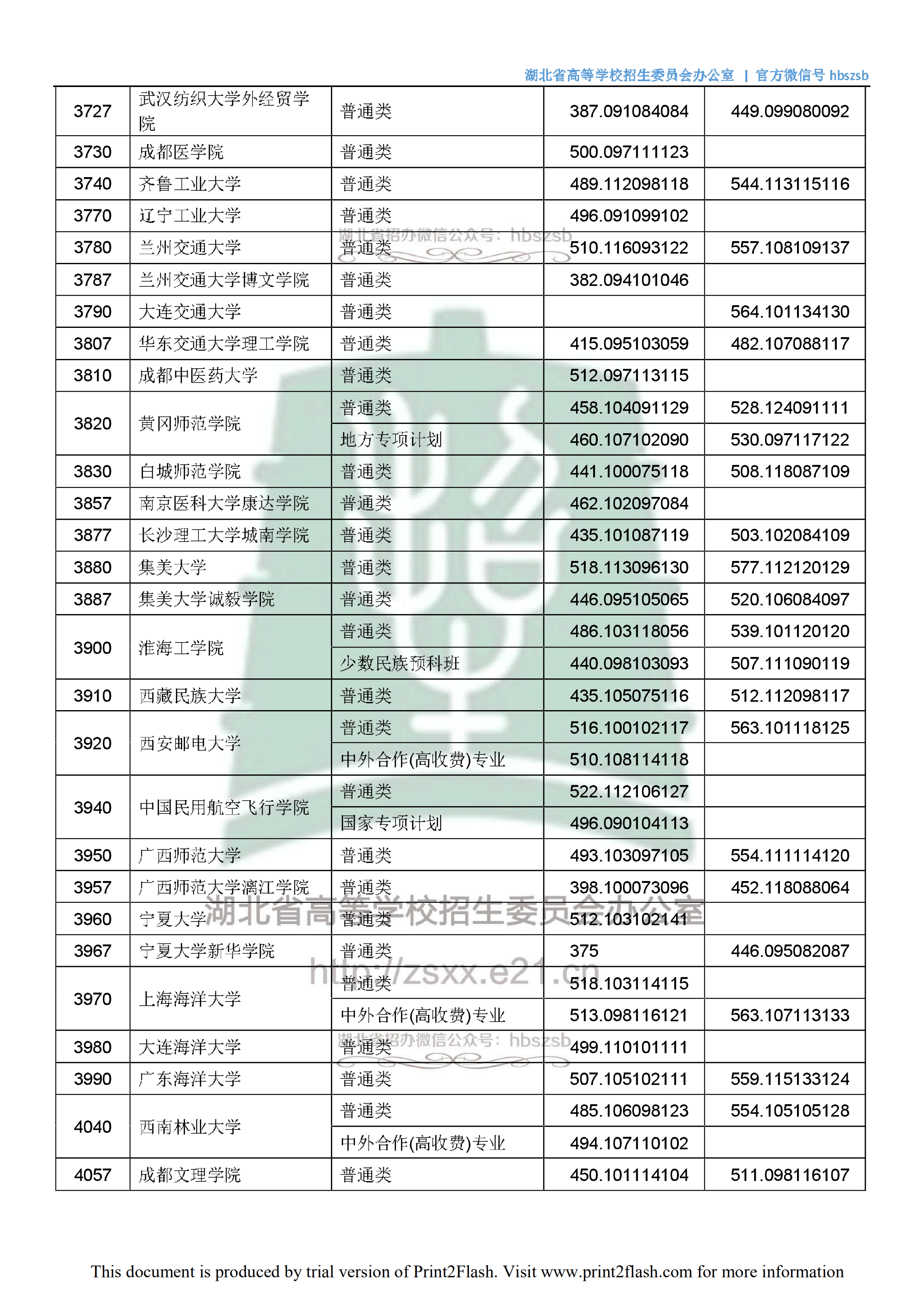 2018年<a href=https://www.211g.cn/tag/hubei.html target=_blank class=infotextkey>湖北</a>二本<a href=https://www.211g.cn/tag/wenke.html target=_blank class=infotextkey>文科</a>投档<a href=https://www.211g.cn/tag/fenshu.html target=_blank class=infotextkey>分数</a>线