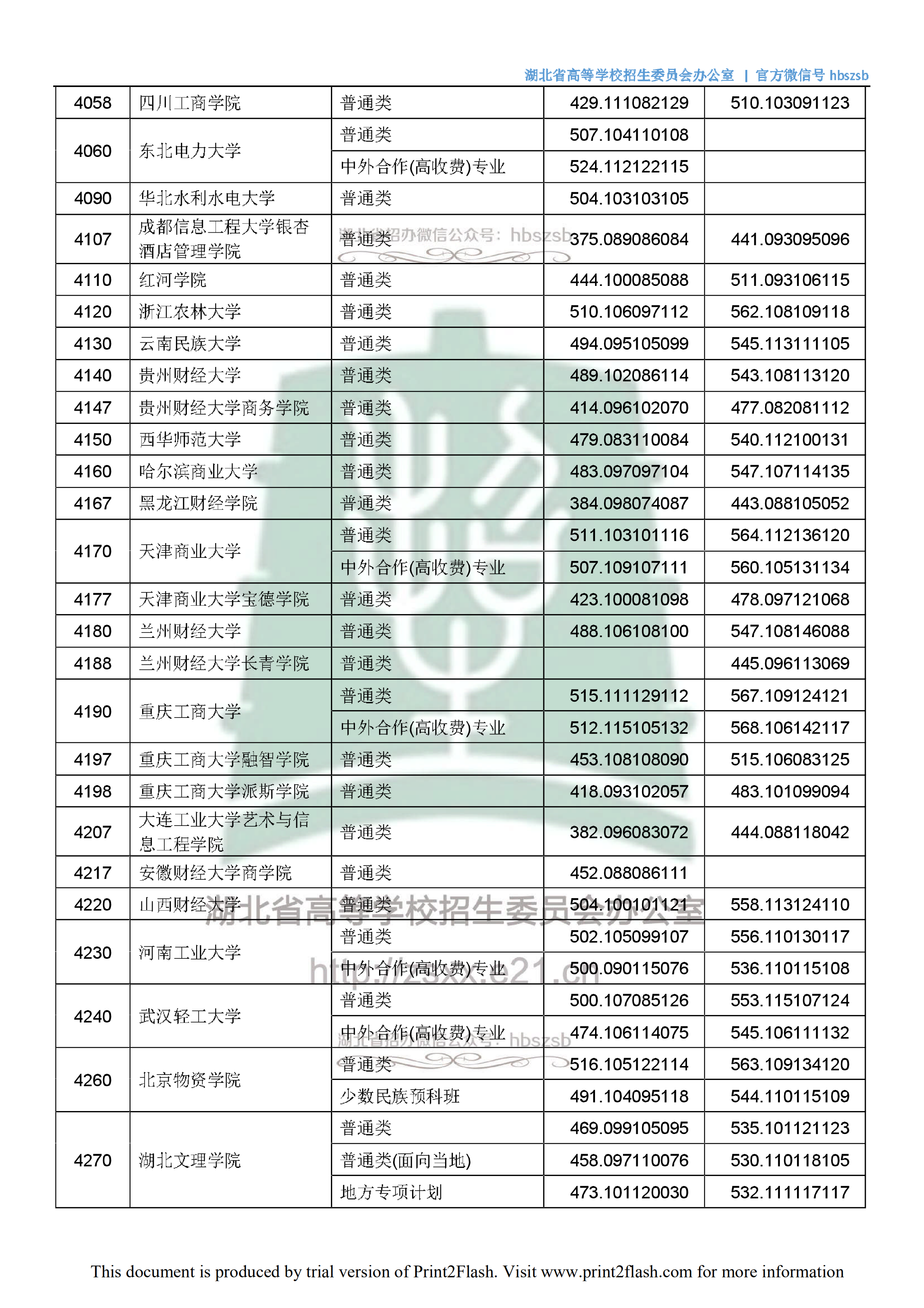 2018年<a href=https://www.211g.cn/tag/hubei.html target=_blank class=infotextkey>湖北</a>二本<a href=https://www.211g.cn/tag/wenke.html target=_blank class=infotextkey>文科</a>投档<a href=https://www.211g.cn/tag/fenshu.html target=_blank class=infotextkey>分数</a>线