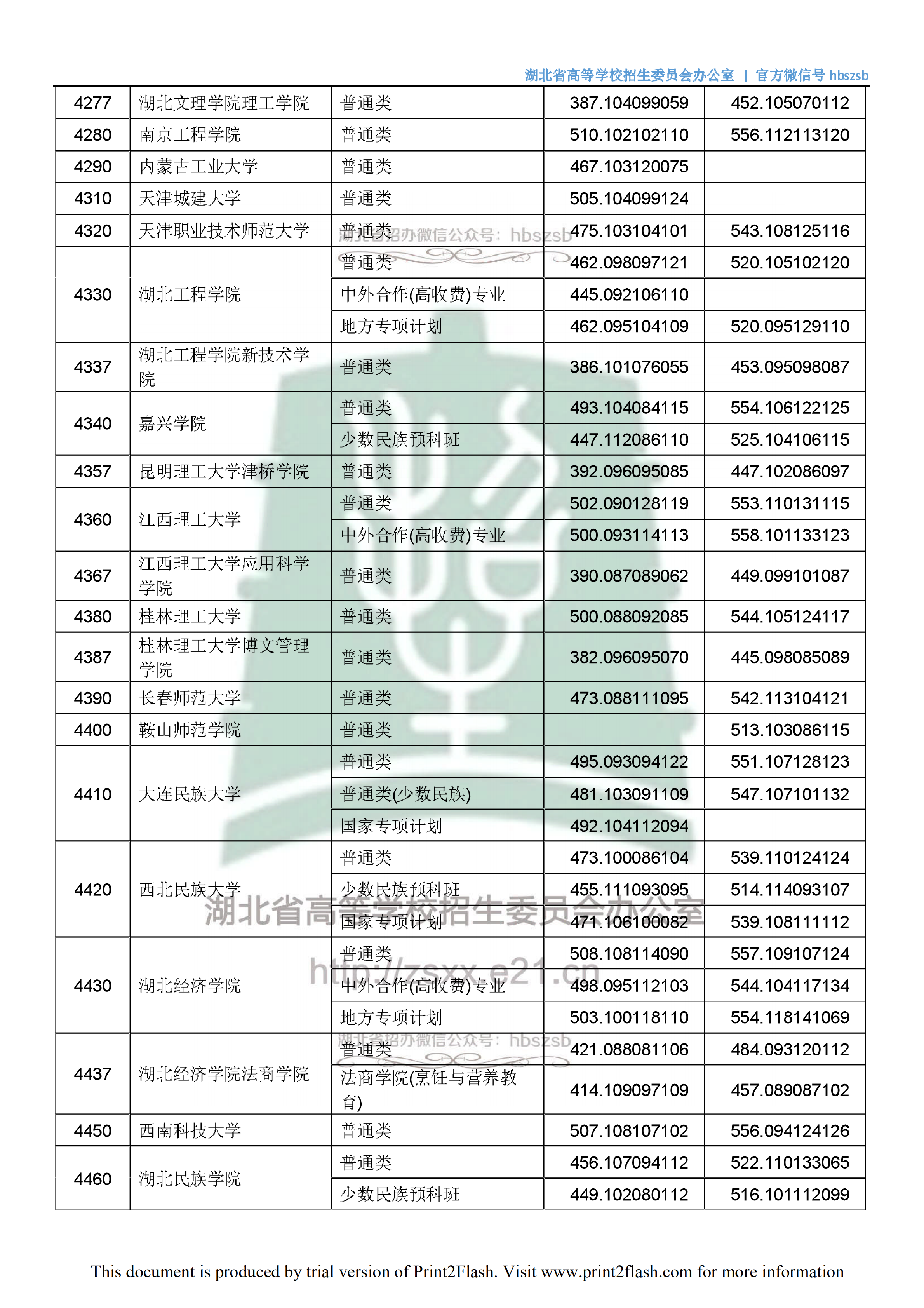 2018年<a href=https://www.211g.cn/tag/hubei.html target=_blank class=infotextkey>湖北</a>二本<a href=https://www.211g.cn/tag/wenke.html target=_blank class=infotextkey>文科</a>投档<a href=https://www.211g.cn/tag/fenshu.html target=_blank class=infotextkey>分数</a>线