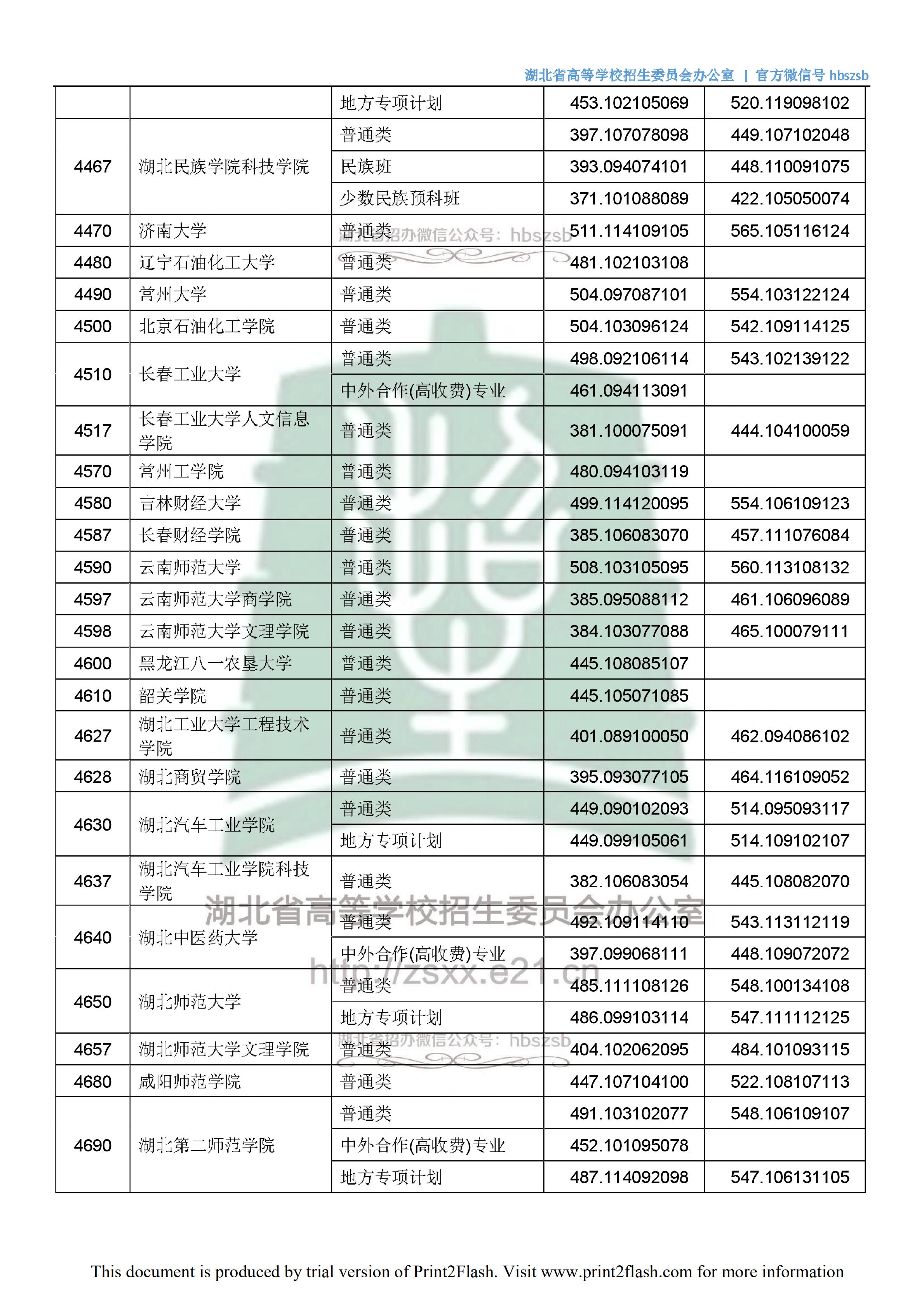 2018年<a href=https://www.211g.cn/tag/hubei.html target=_blank class=infotextkey>湖北</a>二本<a href=https://www.211g.cn/tag/wenke.html target=_blank class=infotextkey>文科</a>投档<a href=https://www.211g.cn/tag/fenshu.html target=_blank class=infotextkey>分数</a>线