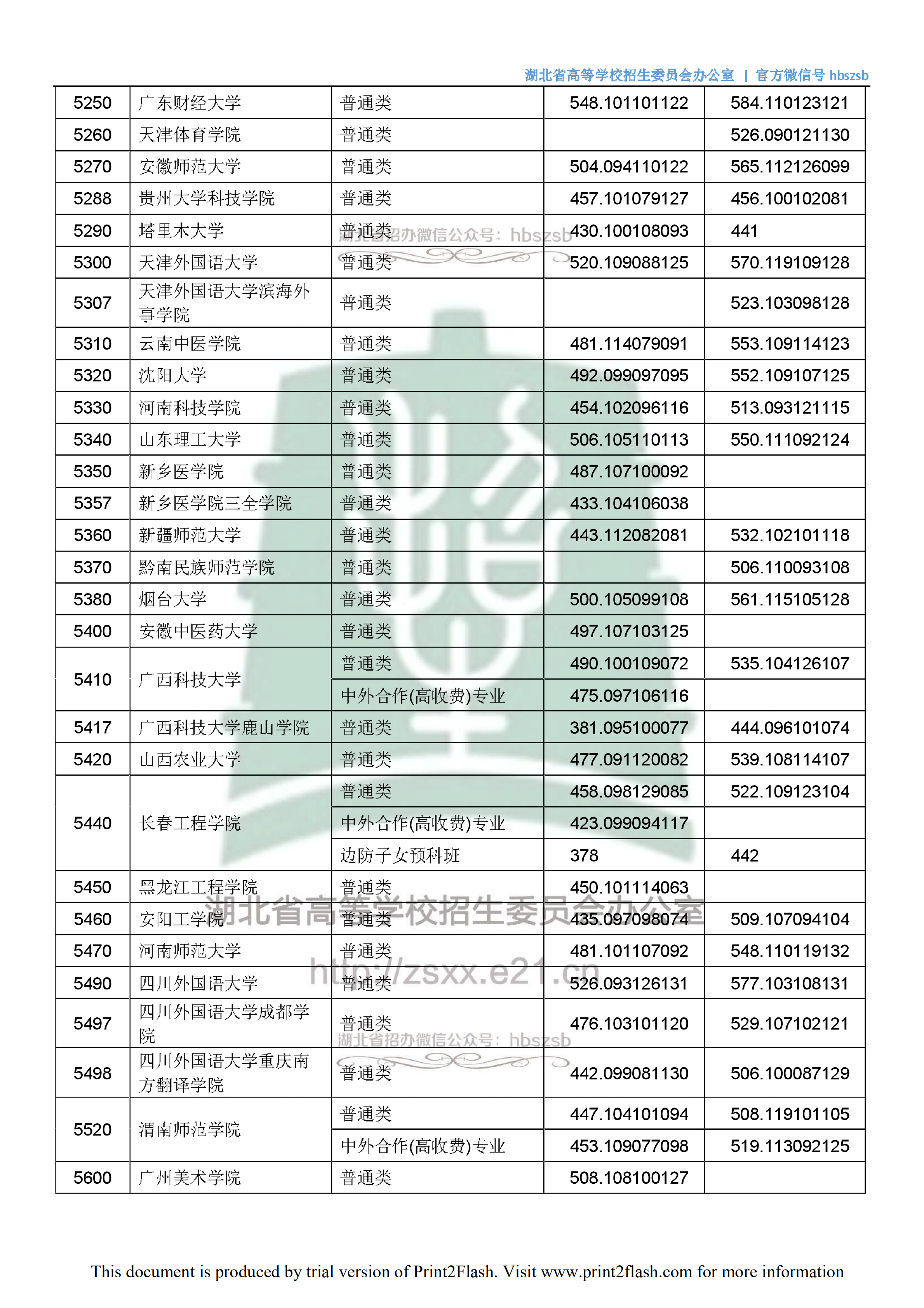 2018年<a href=https://www.211g.cn/tag/hubei.html target=_blank class=infotextkey>湖北</a>二本<a href=https://www.211g.cn/tag/wenke.html target=_blank class=infotextkey>文科</a>投档<a href=https://www.211g.cn/tag/fenshu.html target=_blank class=infotextkey>分数</a>线