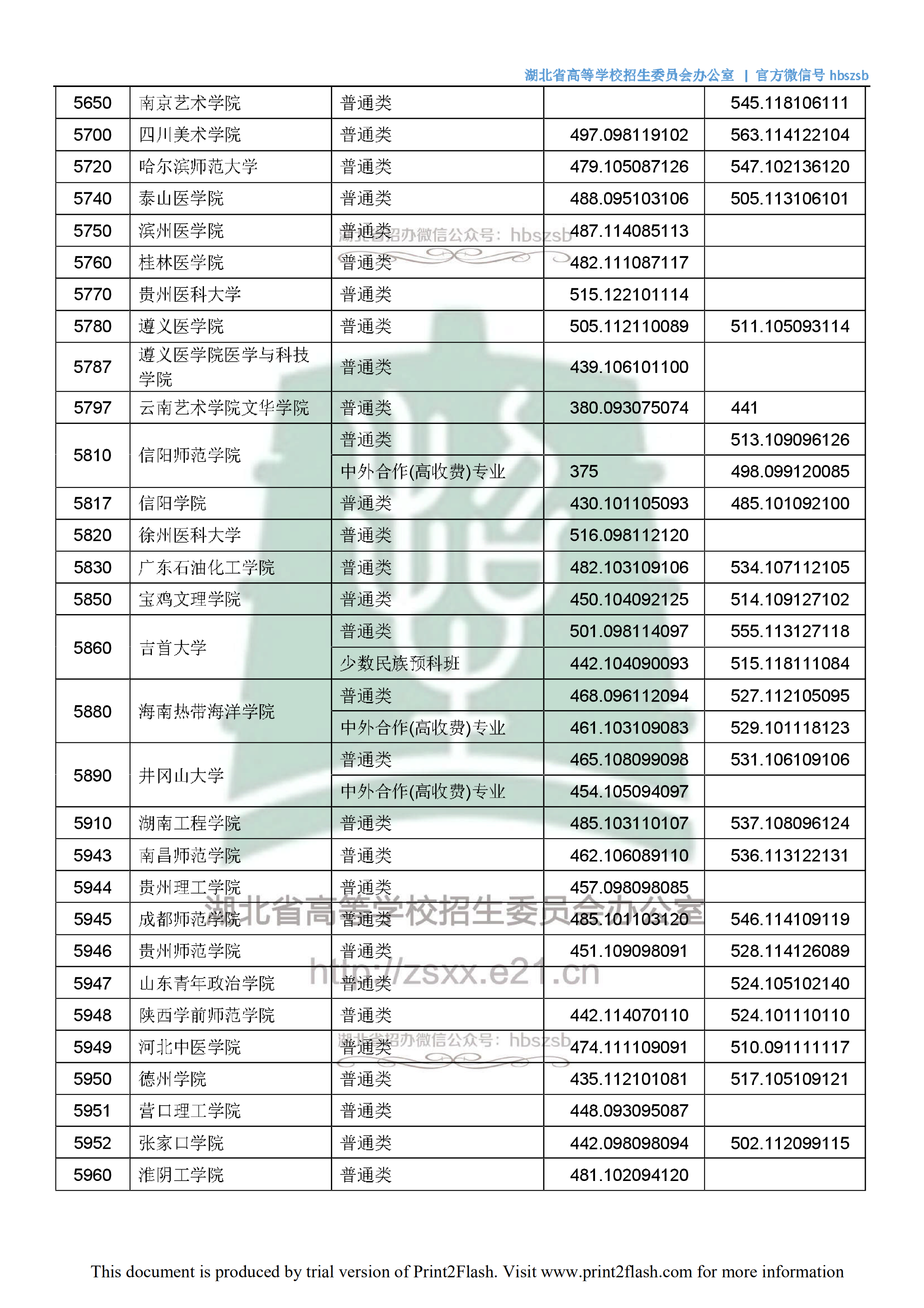 2018年<a href=https://www.211g.cn/tag/hubei.html target=_blank class=infotextkey>湖北</a>二本<a href=https://www.211g.cn/tag/wenke.html target=_blank class=infotextkey>文科</a>投档<a href=https://www.211g.cn/tag/fenshu.html target=_blank class=infotextkey>分数</a>线