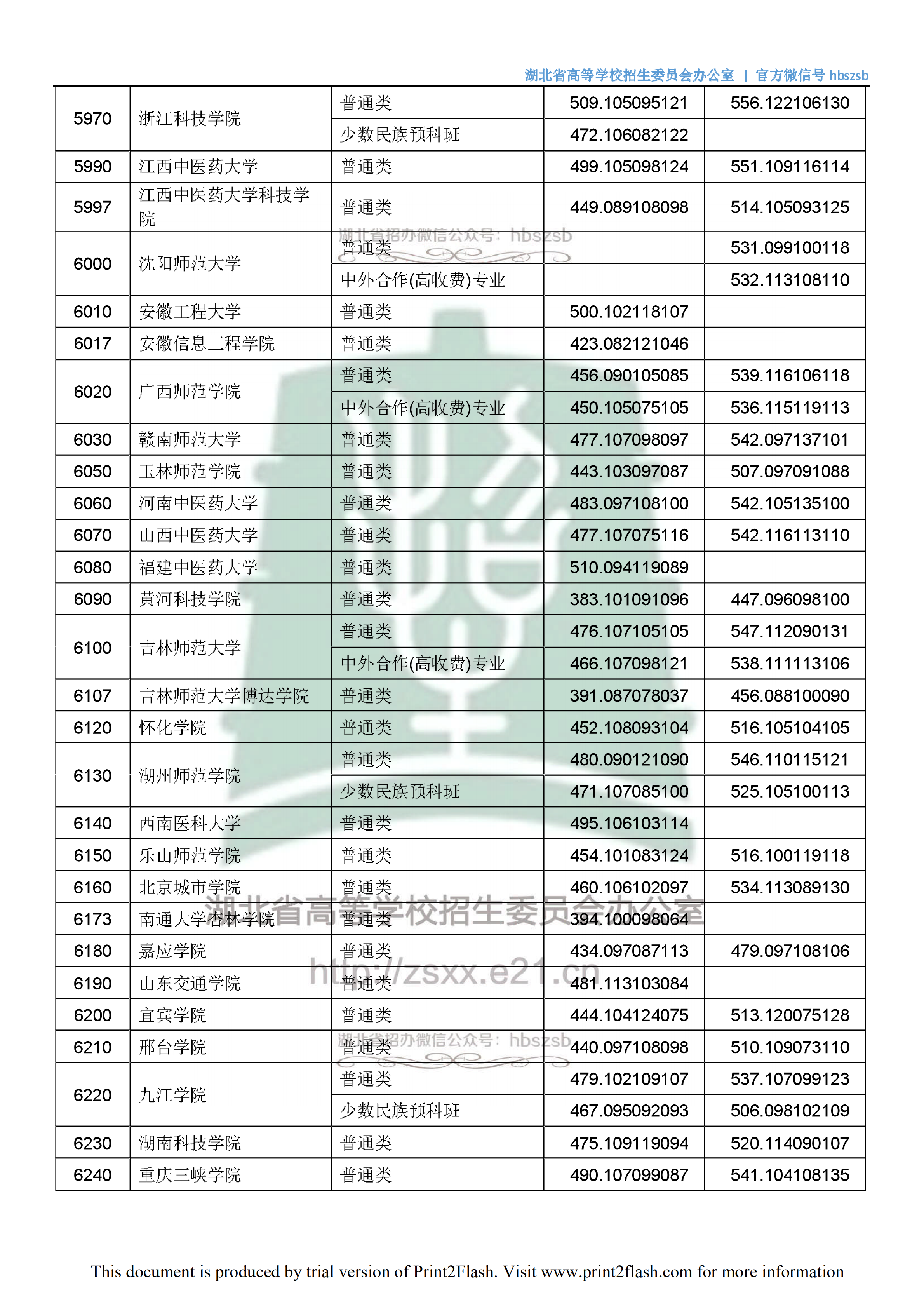2018年<a href=https://www.211g.cn/tag/hubei.html target=_blank class=infotextkey>湖北</a>二本<a href=https://www.211g.cn/tag/wenke.html target=_blank class=infotextkey>文科</a>投档<a href=https://www.211g.cn/tag/fenshu.html target=_blank class=infotextkey>分数</a>线