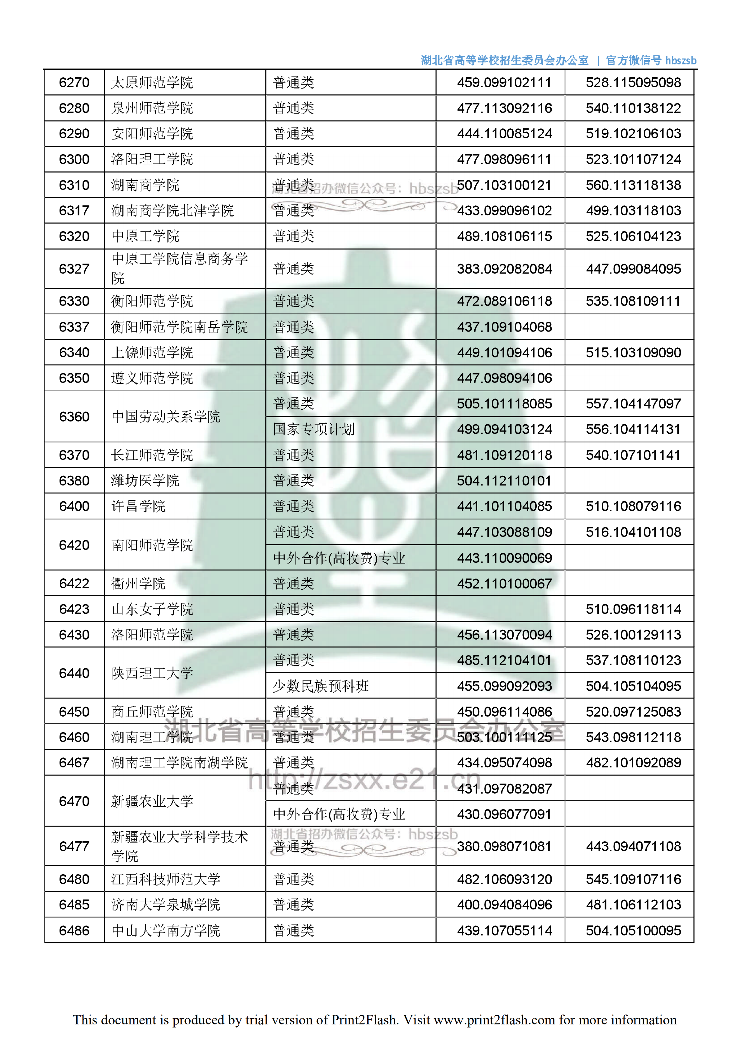 2018年<a href=https://www.211g.cn/tag/hubei.html target=_blank class=infotextkey>湖北</a>二本<a href=https://www.211g.cn/tag/wenke.html target=_blank class=infotextkey>文科</a>投档<a href=https://www.211g.cn/tag/fenshu.html target=_blank class=infotextkey>分数</a>线