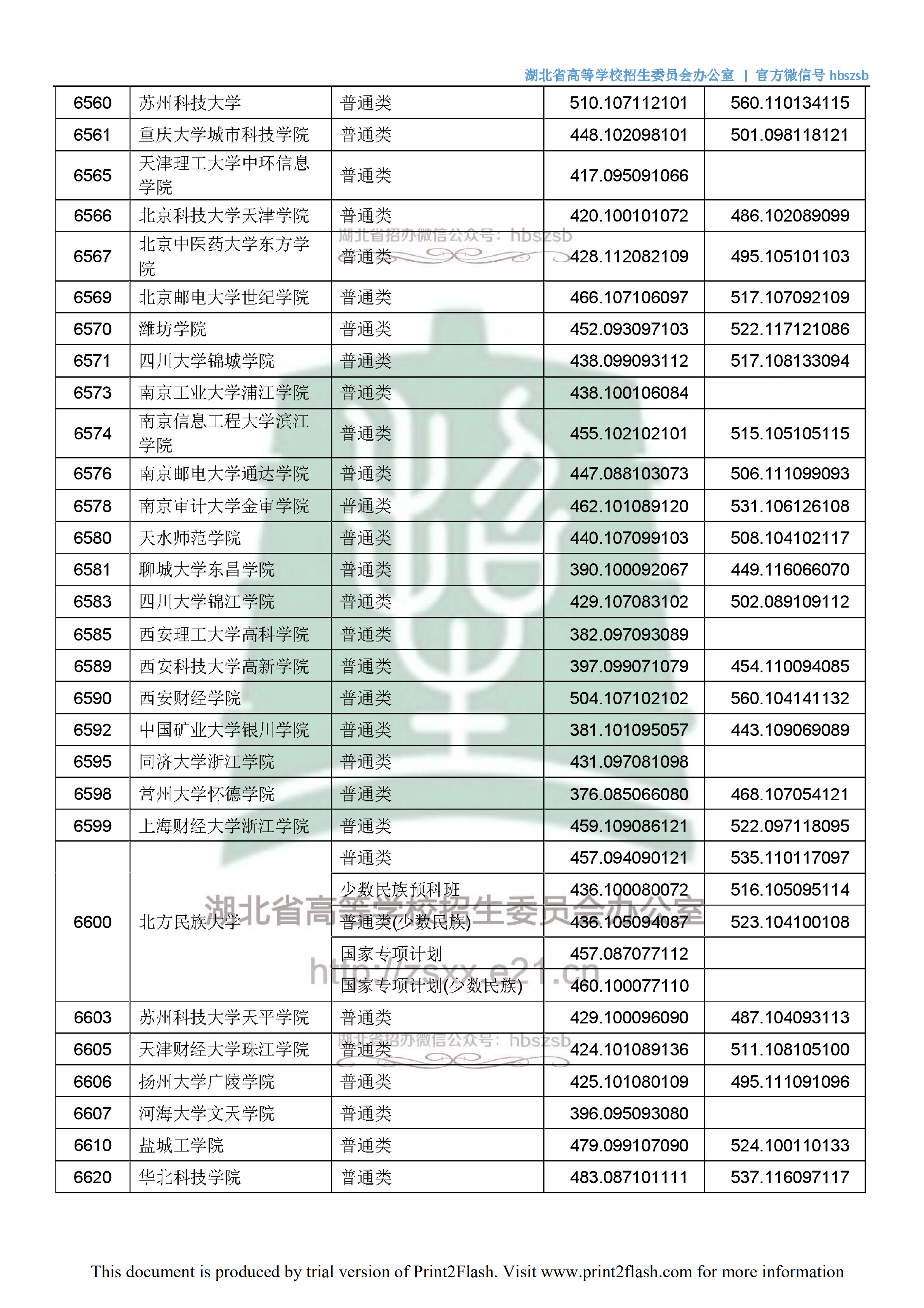 2018年<a href=https://www.211g.cn/tag/hubei.html target=_blank class=infotextkey>湖北</a>二本<a href=https://www.211g.cn/tag/wenke.html target=_blank class=infotextkey>文科</a>投档<a href=https://www.211g.cn/tag/fenshu.html target=_blank class=infotextkey>分数</a>线