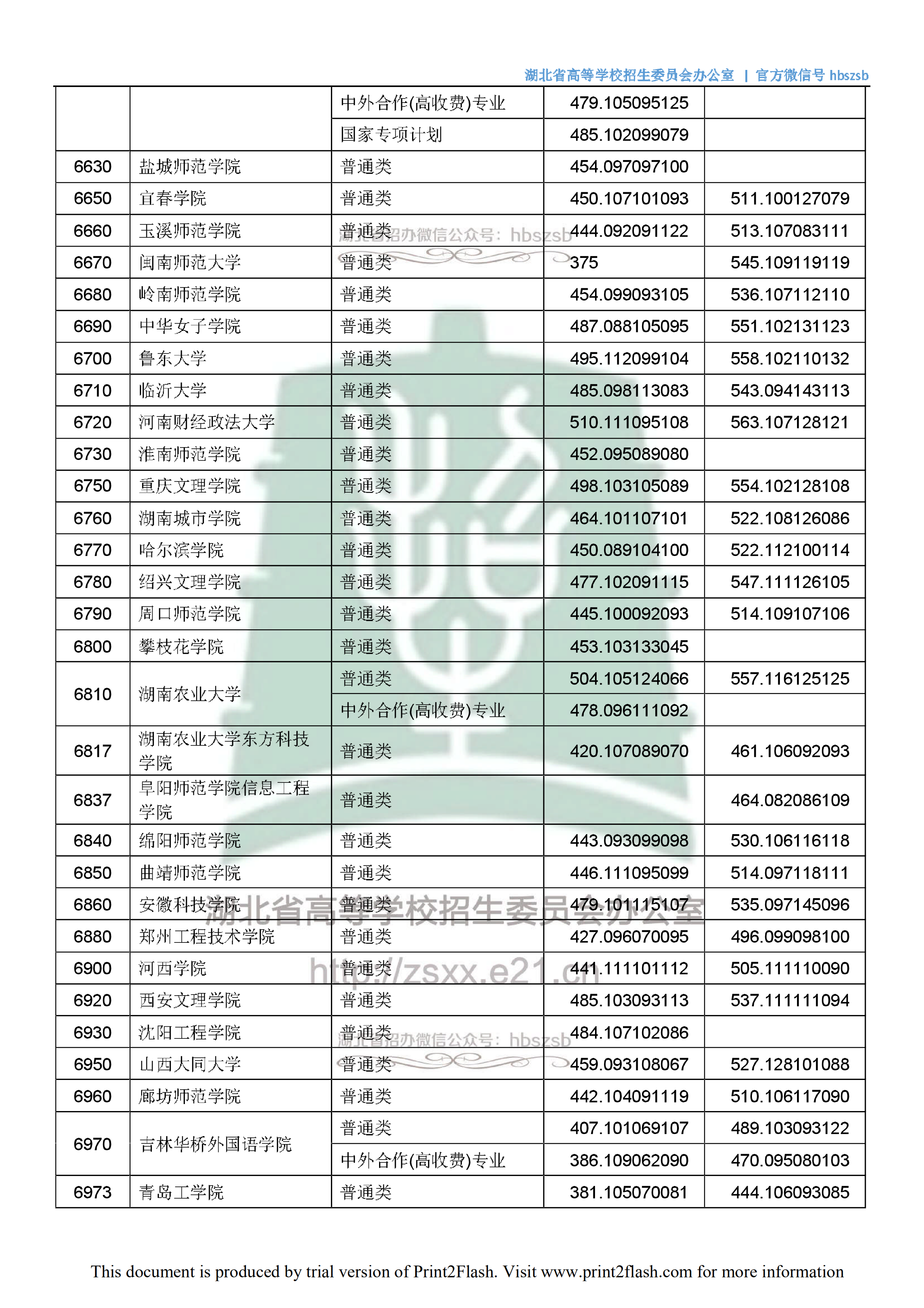 2018年<a href=https://www.211g.cn/tag/hubei.html target=_blank class=infotextkey>湖北</a>二本<a href=https://www.211g.cn/tag/wenke.html target=_blank class=infotextkey>文科</a>投档<a href=https://www.211g.cn/tag/fenshu.html target=_blank class=infotextkey>分数</a>线