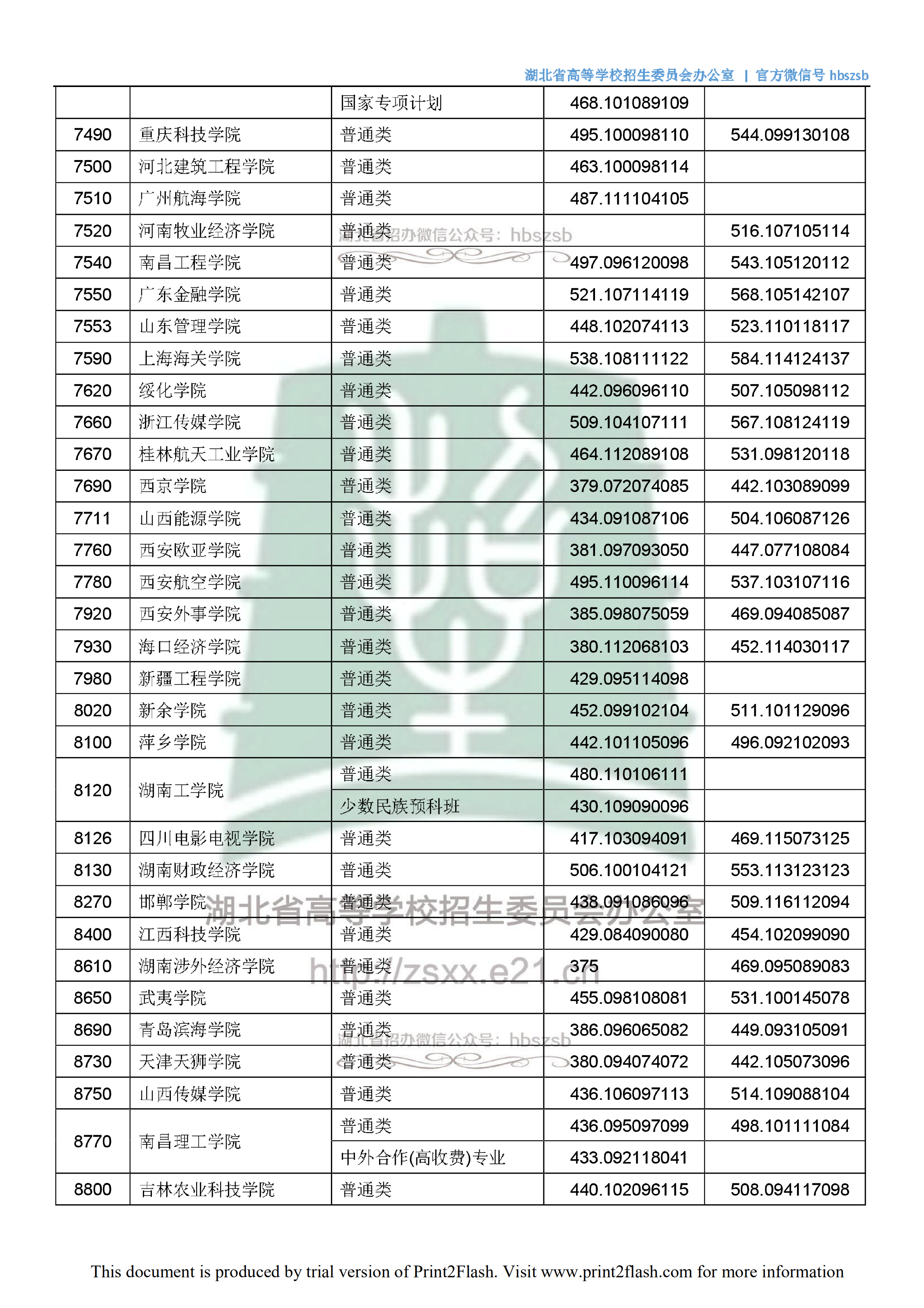 2018年<a href=https://www.211g.cn/tag/hubei.html target=_blank class=infotextkey>湖北</a>二本<a href=https://www.211g.cn/tag/wenke.html target=_blank class=infotextkey>文科</a>投档<a href=https://www.211g.cn/tag/fenshu.html target=_blank class=infotextkey>分数</a>线