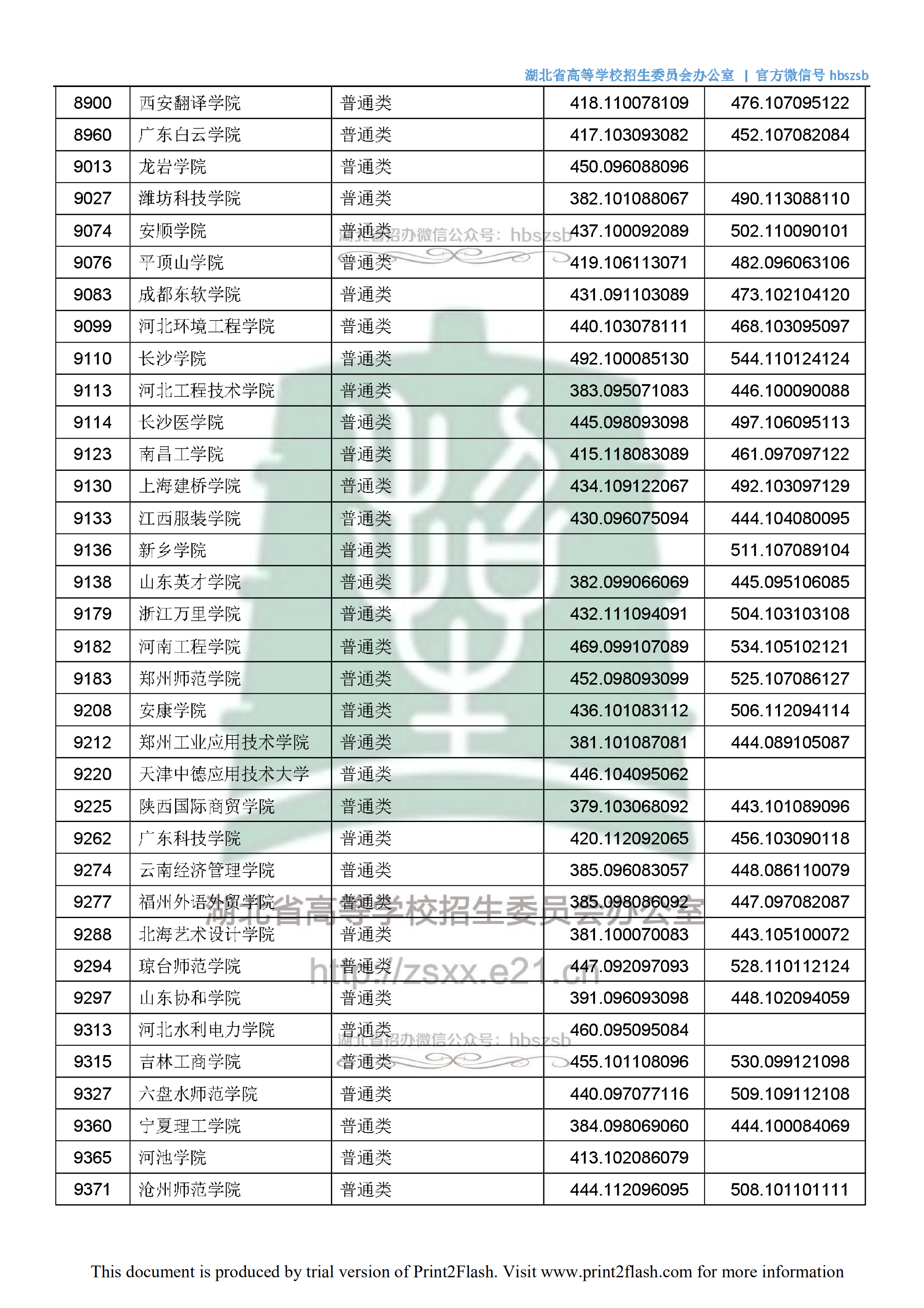 2018年<a href=https://www.211g.cn/tag/hubei.html target=_blank class=infotextkey>湖北</a>二本<a href=https://www.211g.cn/tag/wenke.html target=_blank class=infotextkey>文科</a>投档<a href=https://www.211g.cn/tag/fenshu.html target=_blank class=infotextkey>分数</a>线