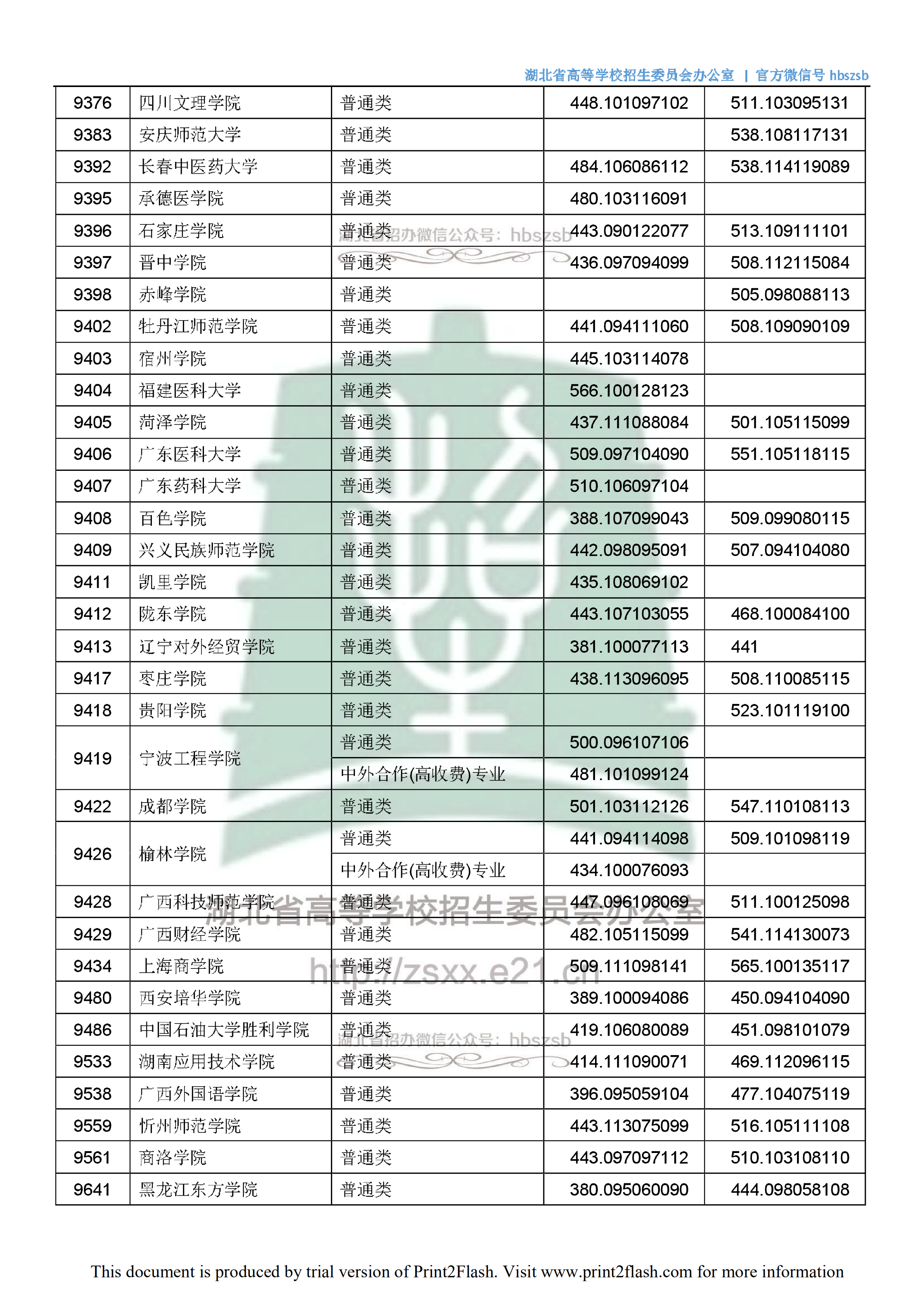 2018年<a href=https://www.211g.cn/tag/hubei.html target=_blank class=infotextkey>湖北</a>二本<a href=https://www.211g.cn/tag/wenke.html target=_blank class=infotextkey>文科</a>投档<a href=https://www.211g.cn/tag/fenshu.html target=_blank class=infotextkey>分数</a>线
