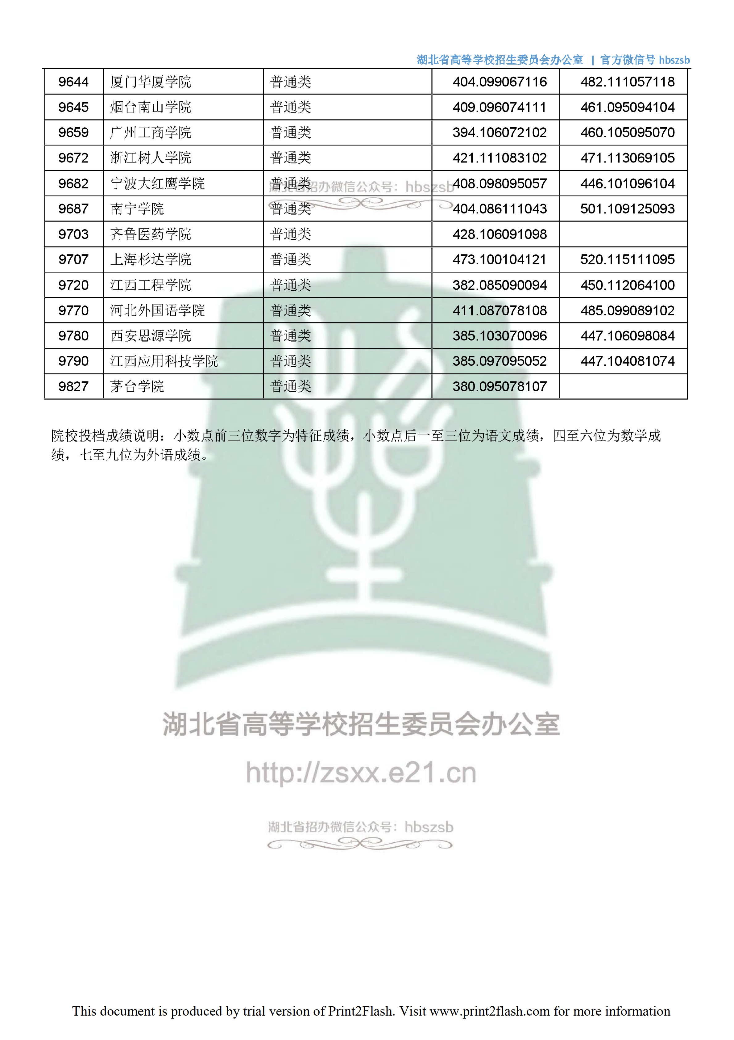 2018年<a href=https://www.211g.cn/tag/hubei.html target=_blank class=infotextkey>湖北</a>二本<a href=https://www.211g.cn/tag/wenke.html target=_blank class=infotextkey>文科</a>投档<a href=https://www.211g.cn/tag/fenshu.html target=_blank class=infotextkey>分数</a>线