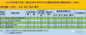 2018新疆二本投档<a href=https://www.211g.cn/tag/fenshu.html target=_blank class=infotextkey>分数</a>线（<a href=https://www.211g.cn/tag/wenke.html target=_blank class=infotextkey>文科</a>）