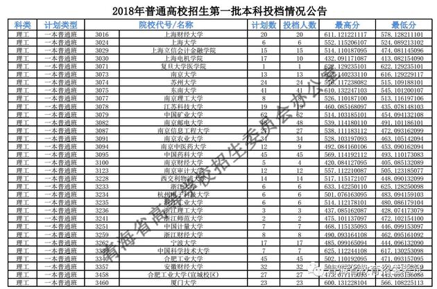 2018年<a href=https://www.211g.cn/tag/qinghai.html target=_blank class=infotextkey>青海</a><a href=https://www.211g.cn/tag/wenke.html target=_blank class=infotextkey>文科</a>一本投档<a href=https://www.211g.cn/tag/fenshu.html target=_blank class=infotextkey>分数</a>线