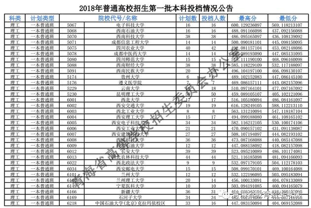 2018年<a href=https://www.211g.cn/tag/qinghai.html target=_blank class=infotextkey>青海</a><a href=https://www.211g.cn/tag/wenke.html target=_blank class=infotextkey>文科</a>一本投档<a href=https://www.211g.cn/tag/fenshu.html target=_blank class=infotextkey>分数</a>线