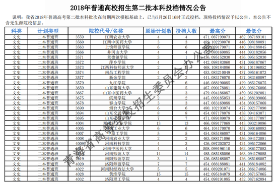 2018年<a href=https://www.211g.cn/tag/qinghai.html target=_blank class=infotextkey>青海</a><a href=https://www.211g.cn/tag/like.html target=_blank class=infotextkey>理科</a>二本投档<a href=https://www.211g.cn/tag/fenshu.html target=_blank class=infotextkey>分数</a>线
