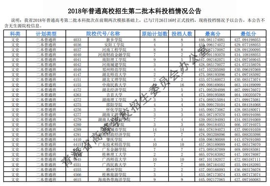 2018年<a href=https://www.211g.cn/tag/qinghai.html target=_blank class=infotextkey>青海</a><a href=https://www.211g.cn/tag/like.html target=_blank class=infotextkey>理科</a>二本投档<a href=https://www.211g.cn/tag/fenshu.html target=_blank class=infotextkey>分数</a>线